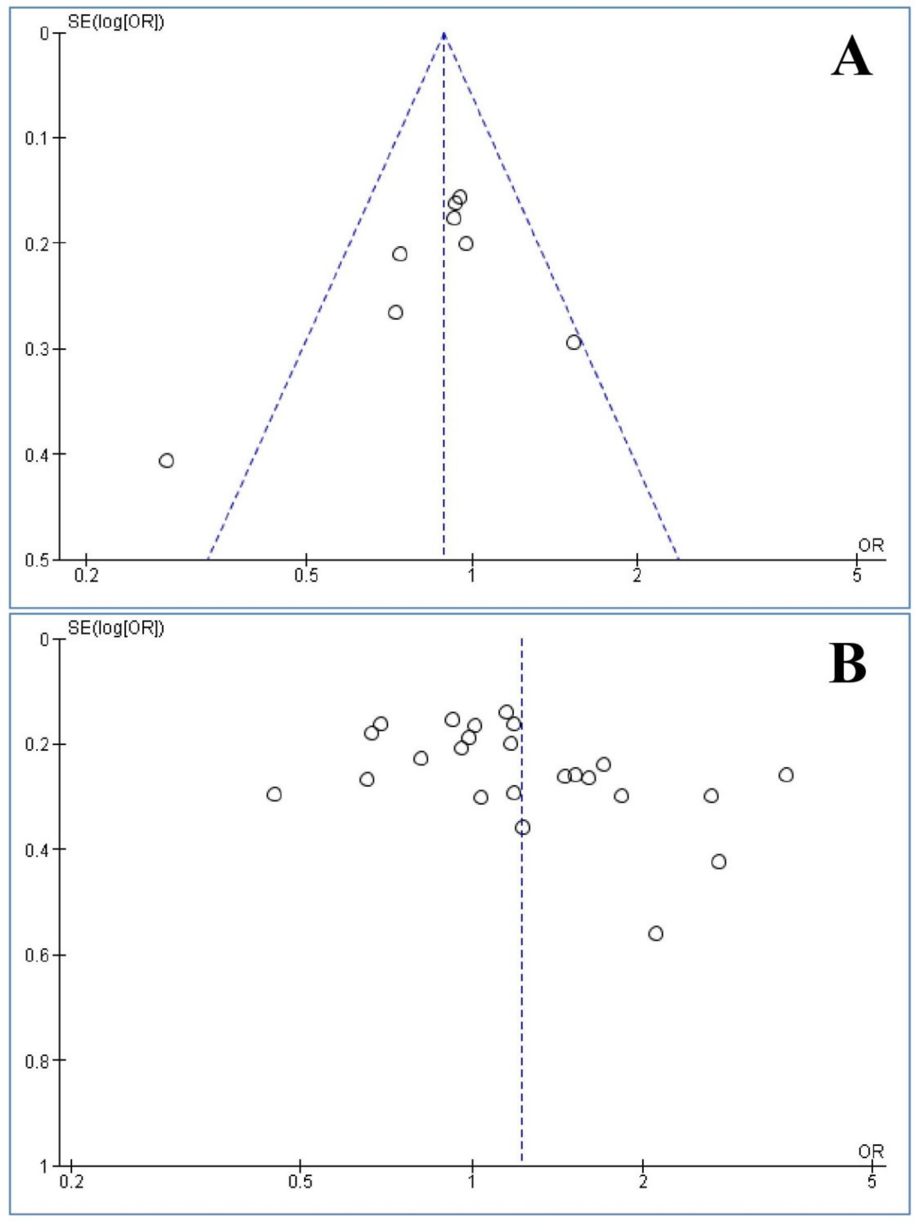 Medicina 57 01095 g005