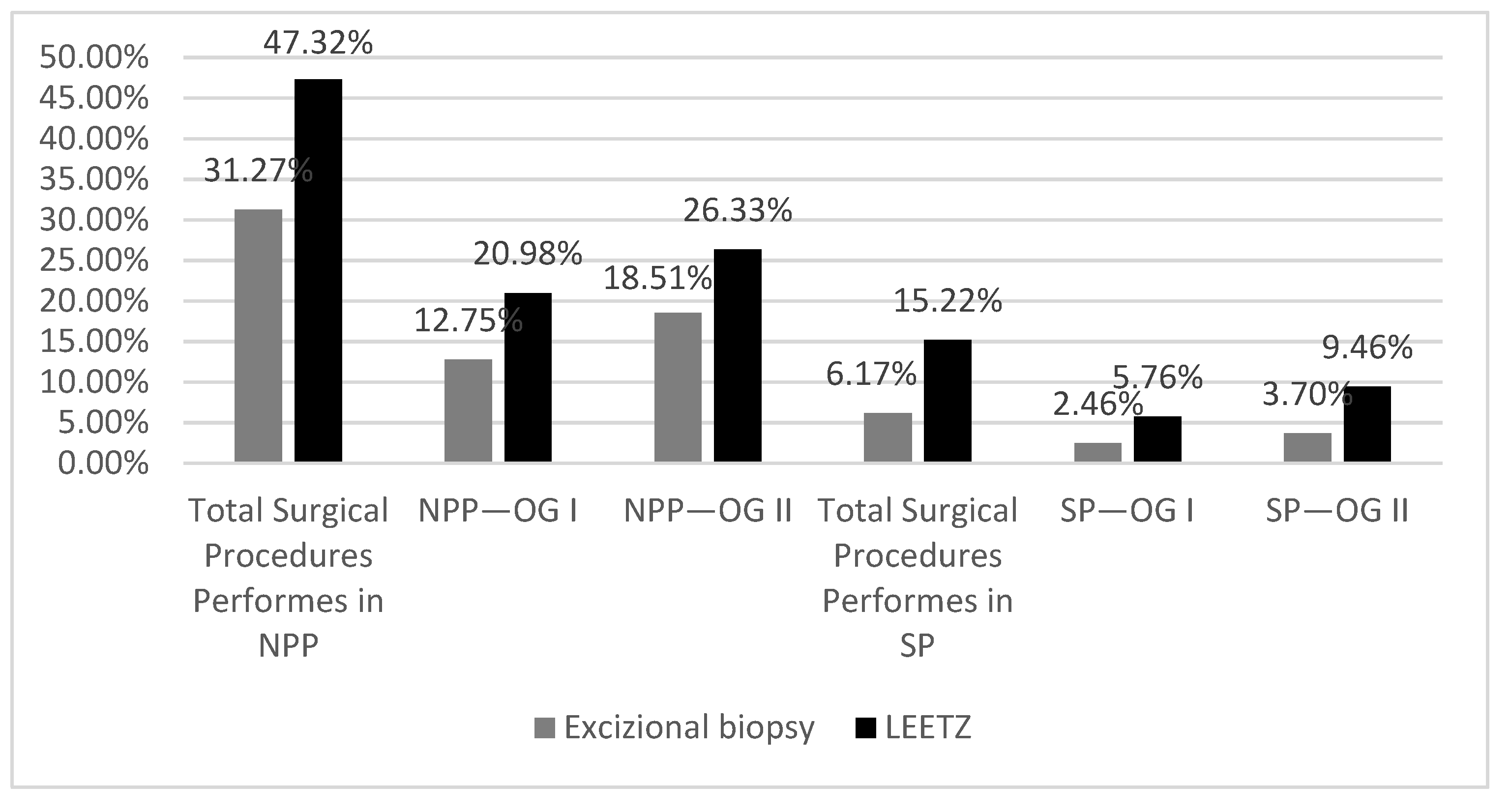 Medicina 57 01101 g005 550
