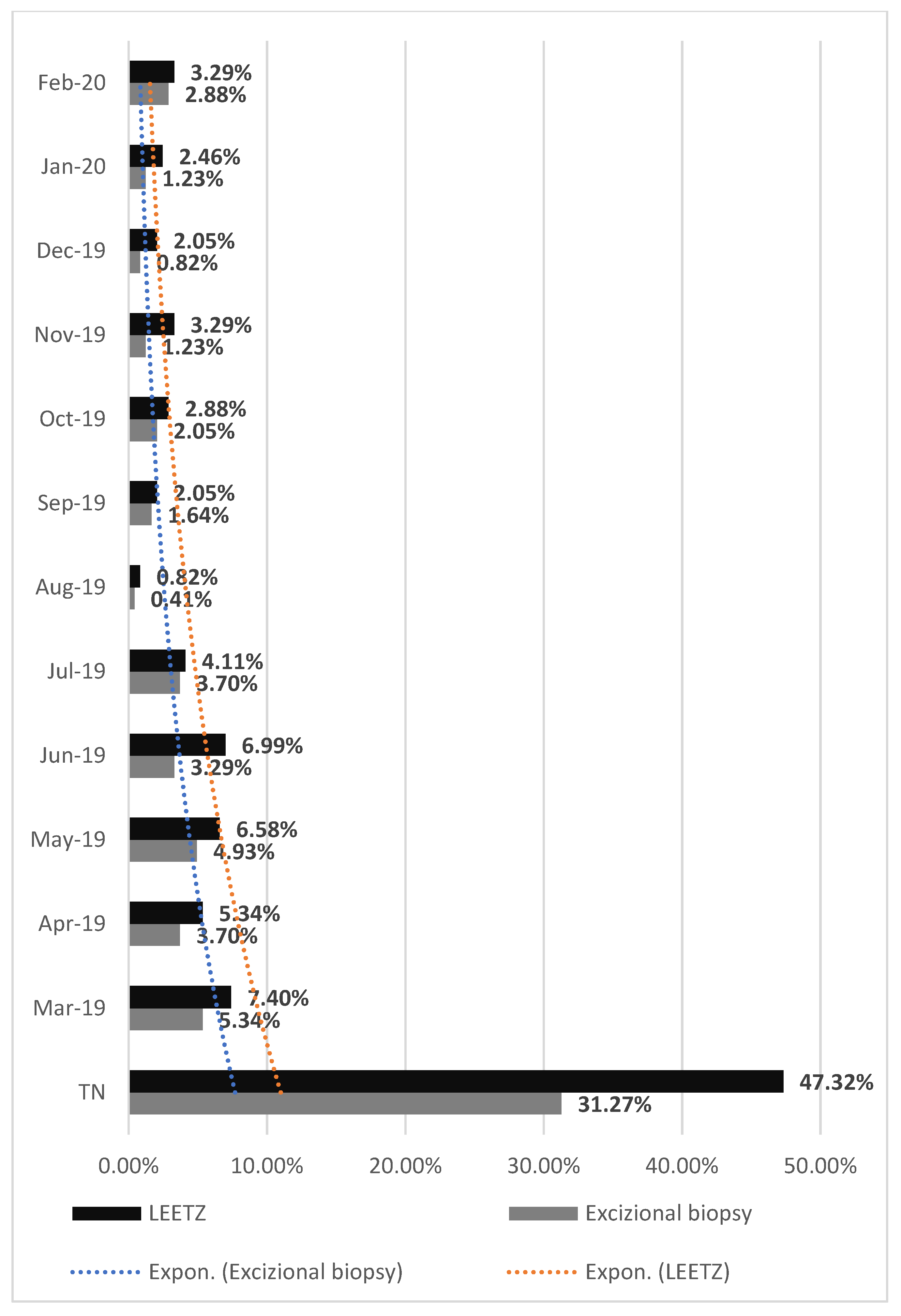 Medicina 57 01101 g006 550