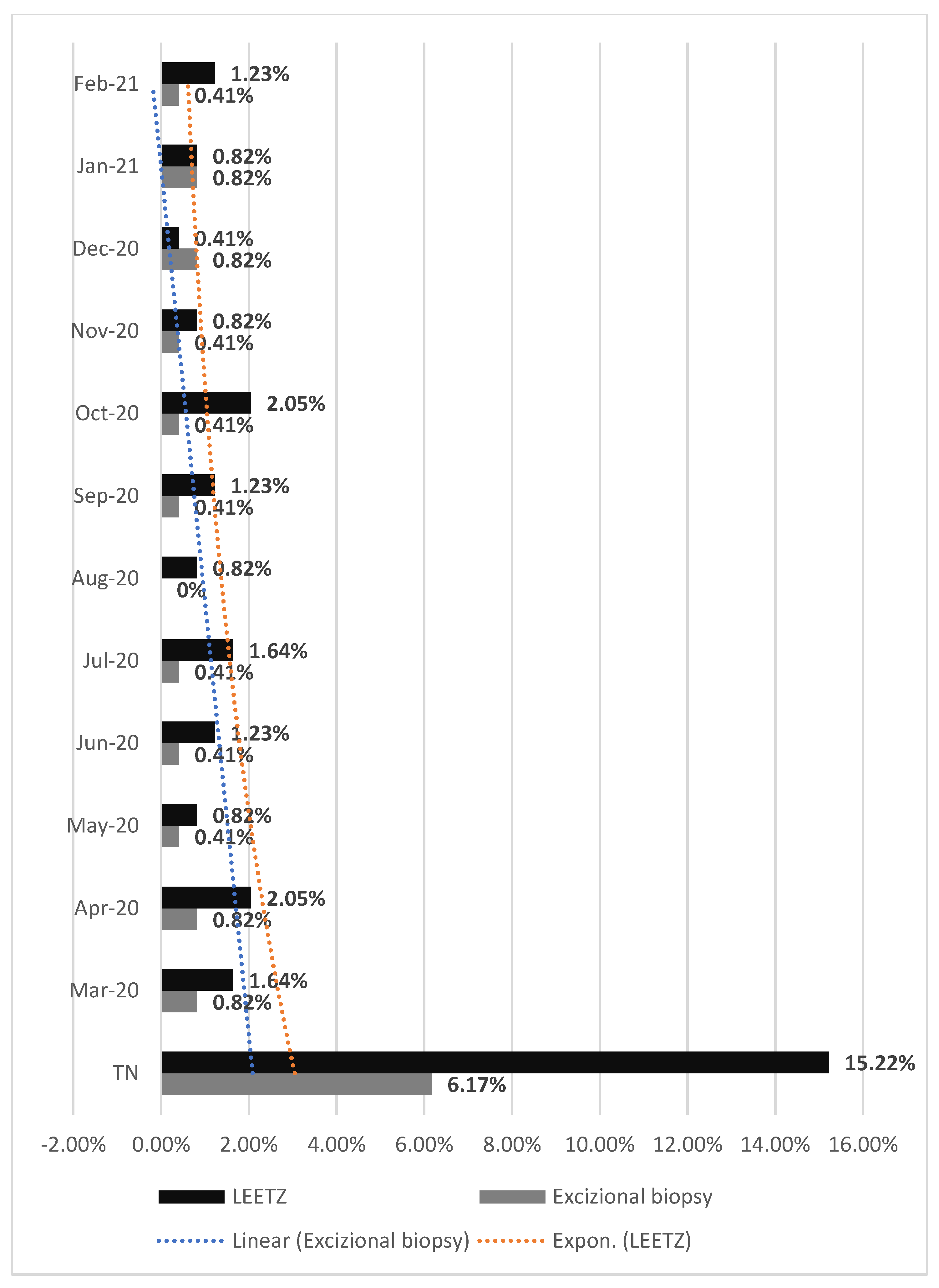 Medicina 57 01101 g007 550