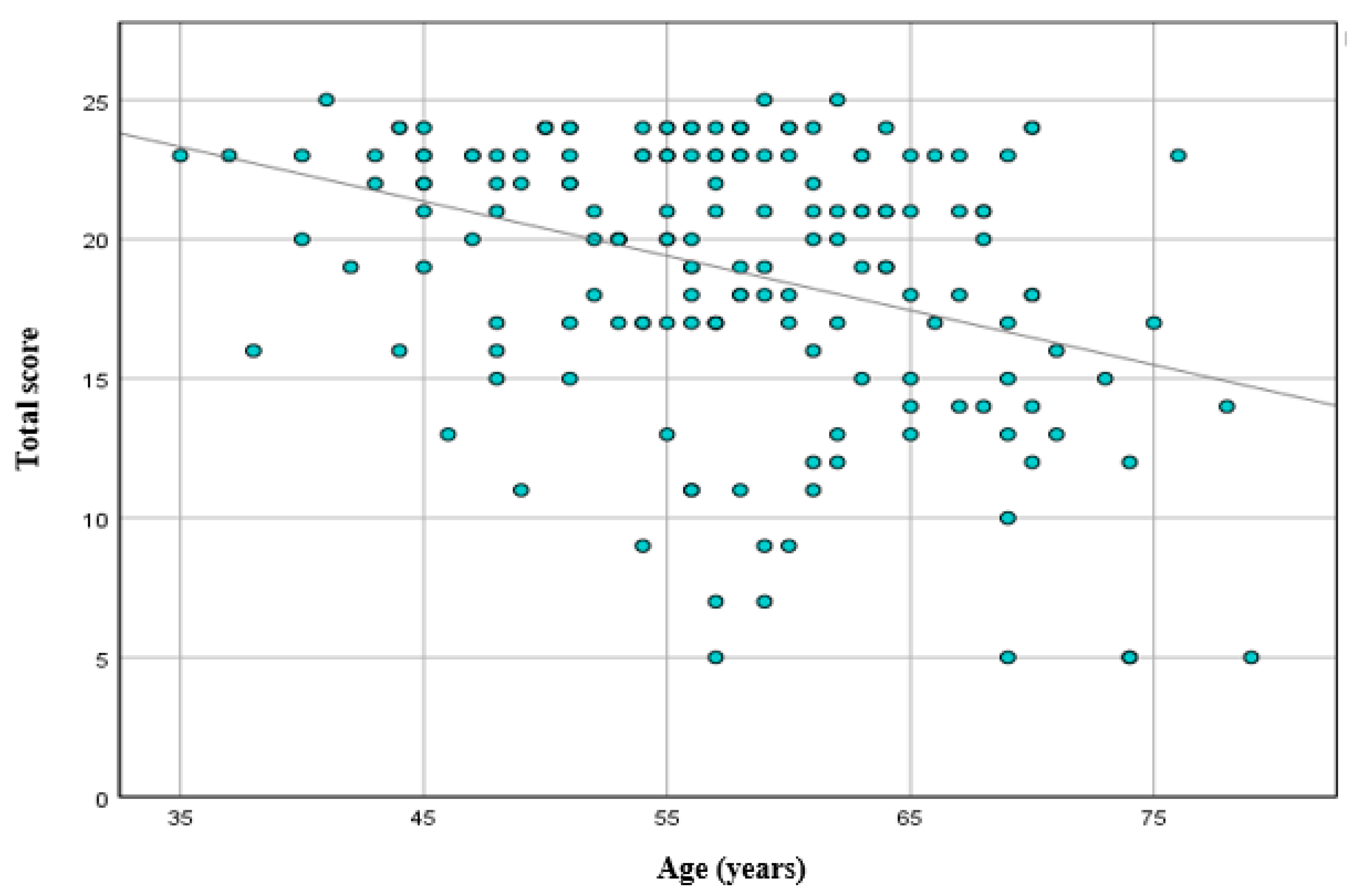 Medicina 57 01103 g003