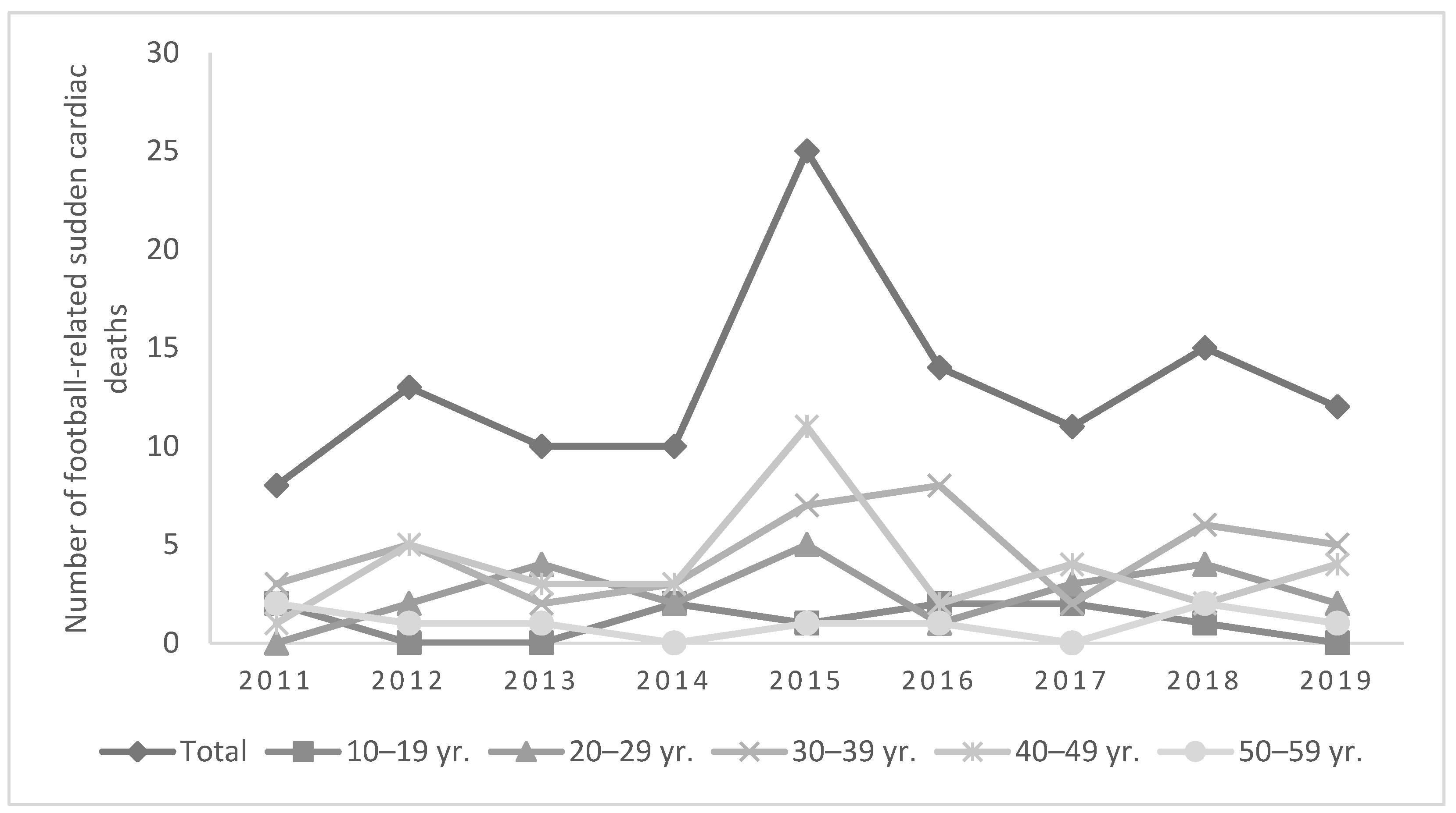 Medicina 57 01105 g001 550