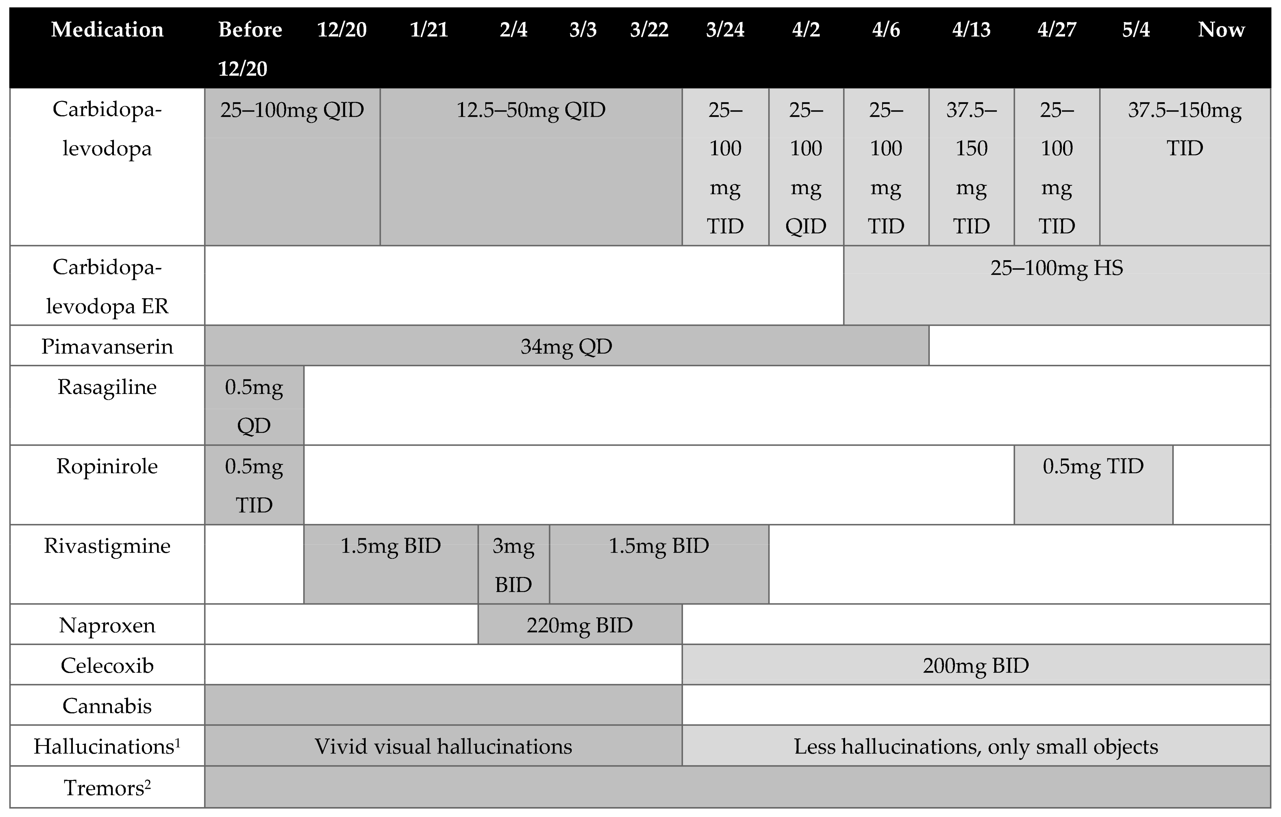 Medicina 57 01107 g001 550