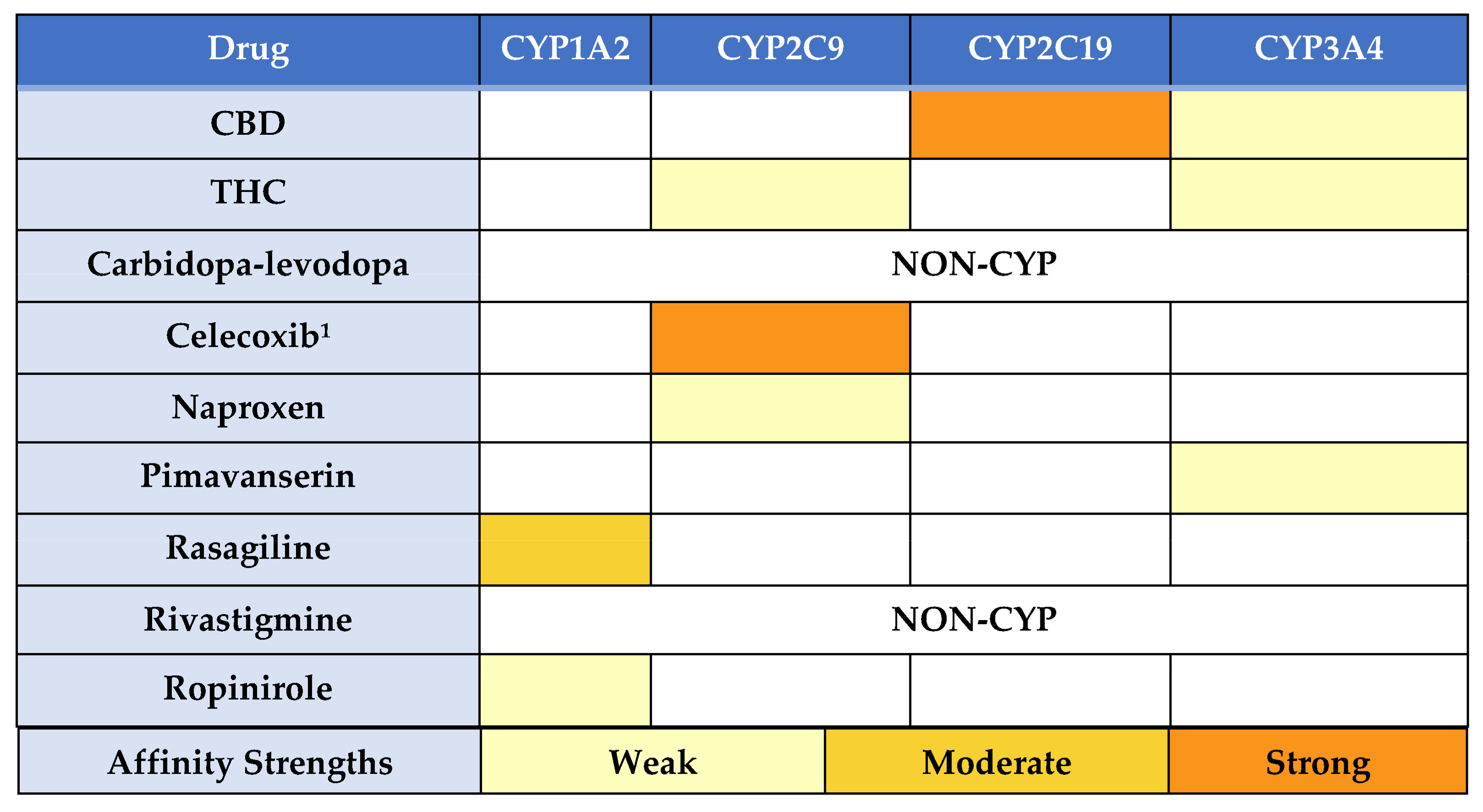 Medicina 57 01107 g002 550