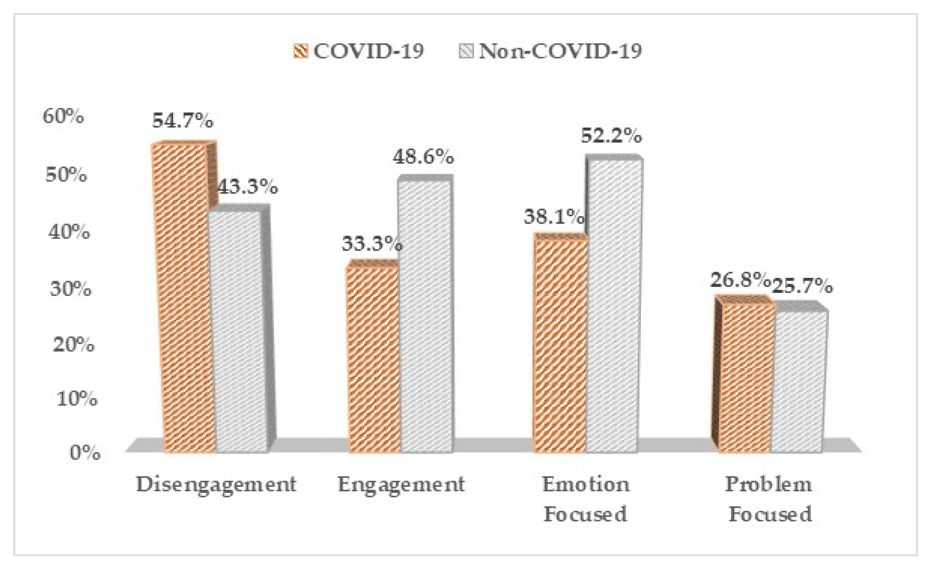 Medicina 57 01113 g001 550