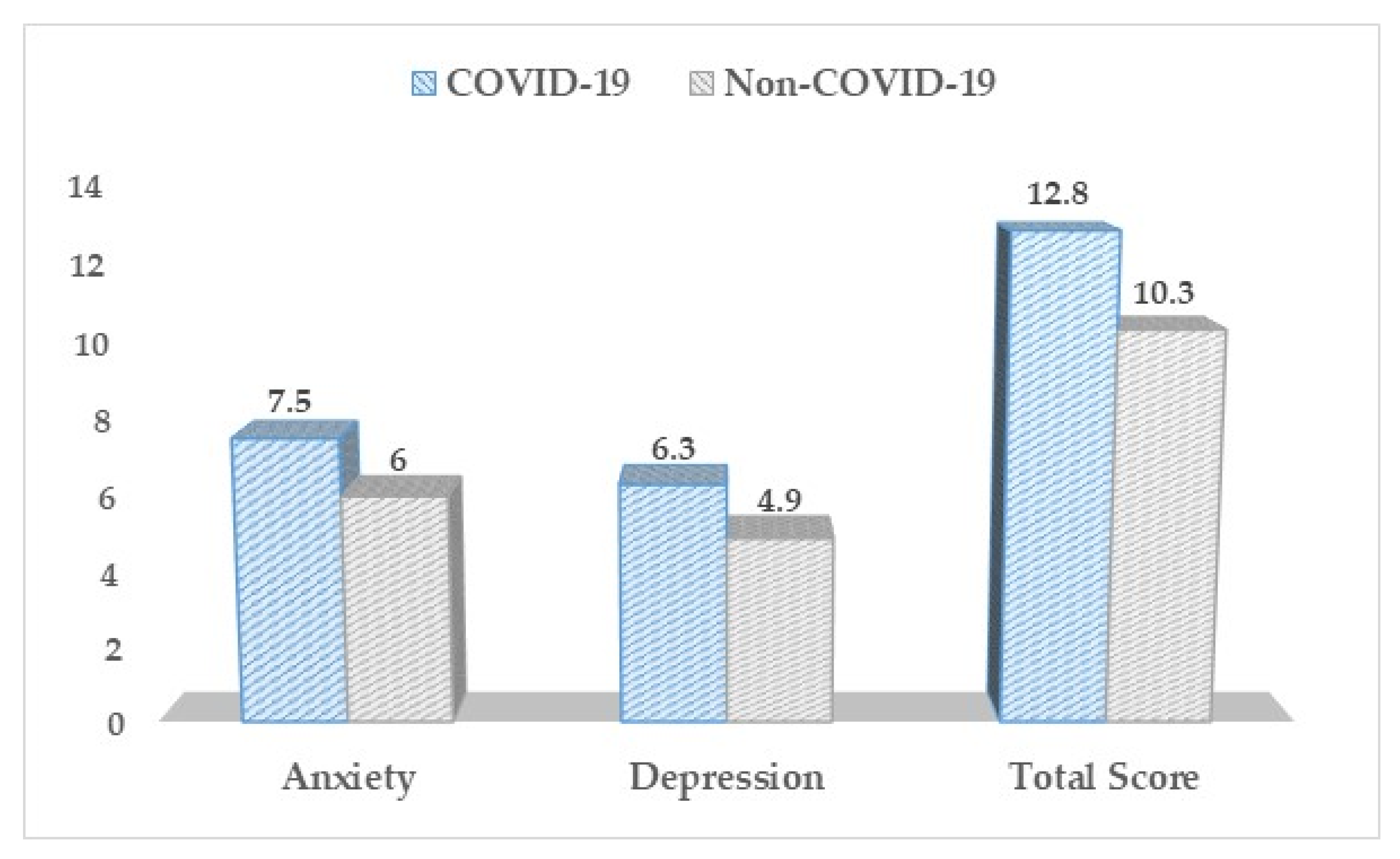 Medicina 57 01113 g002 550