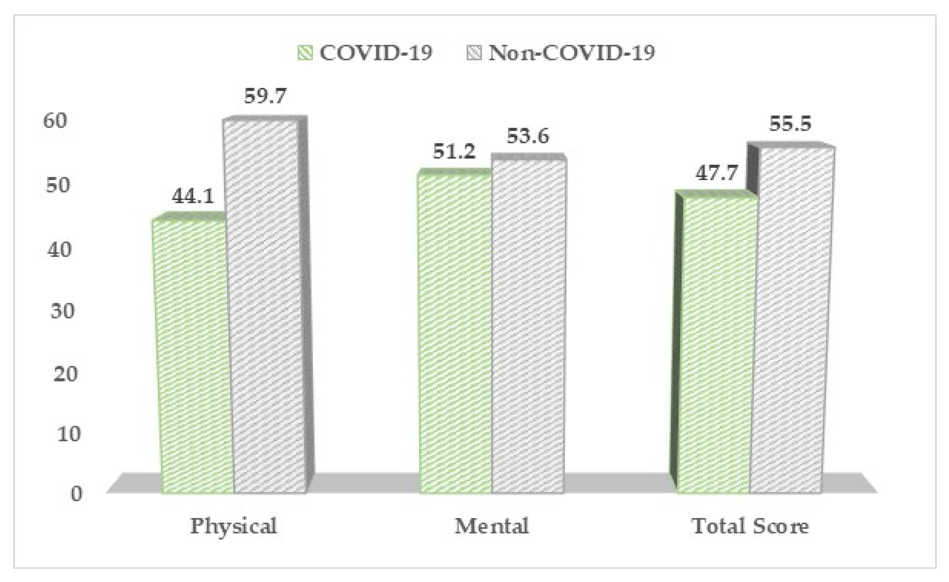 Medicina 57 01113 g003 550