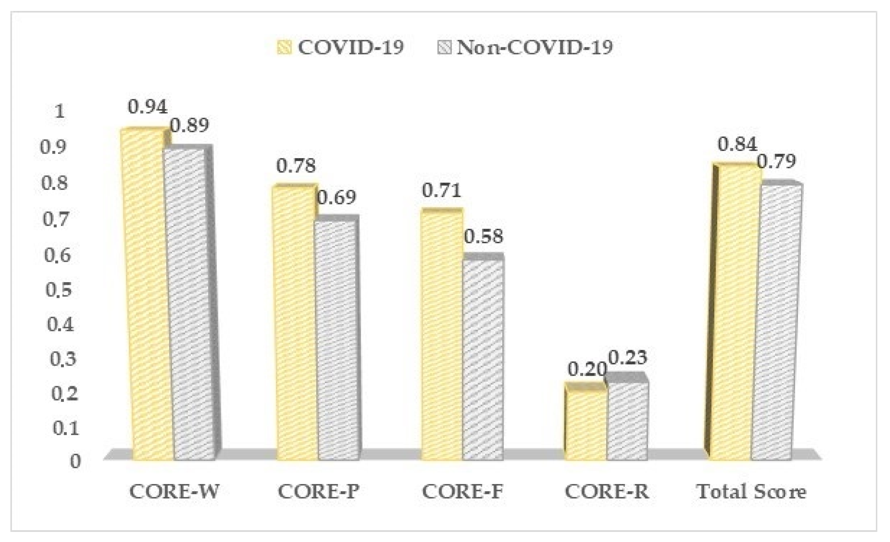 Medicina 57 01113 g004 550