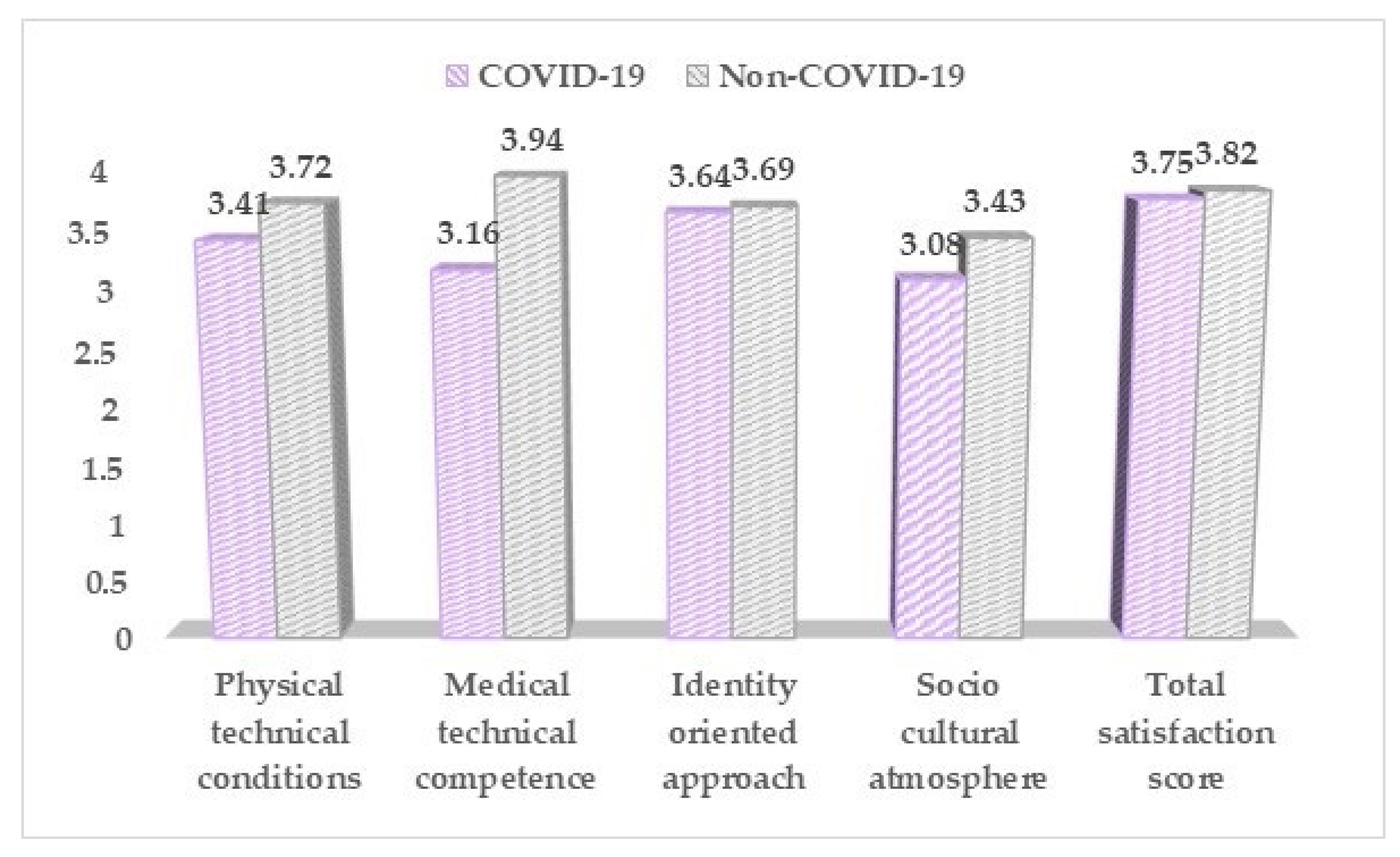 Medicina 57 01113 g005 550