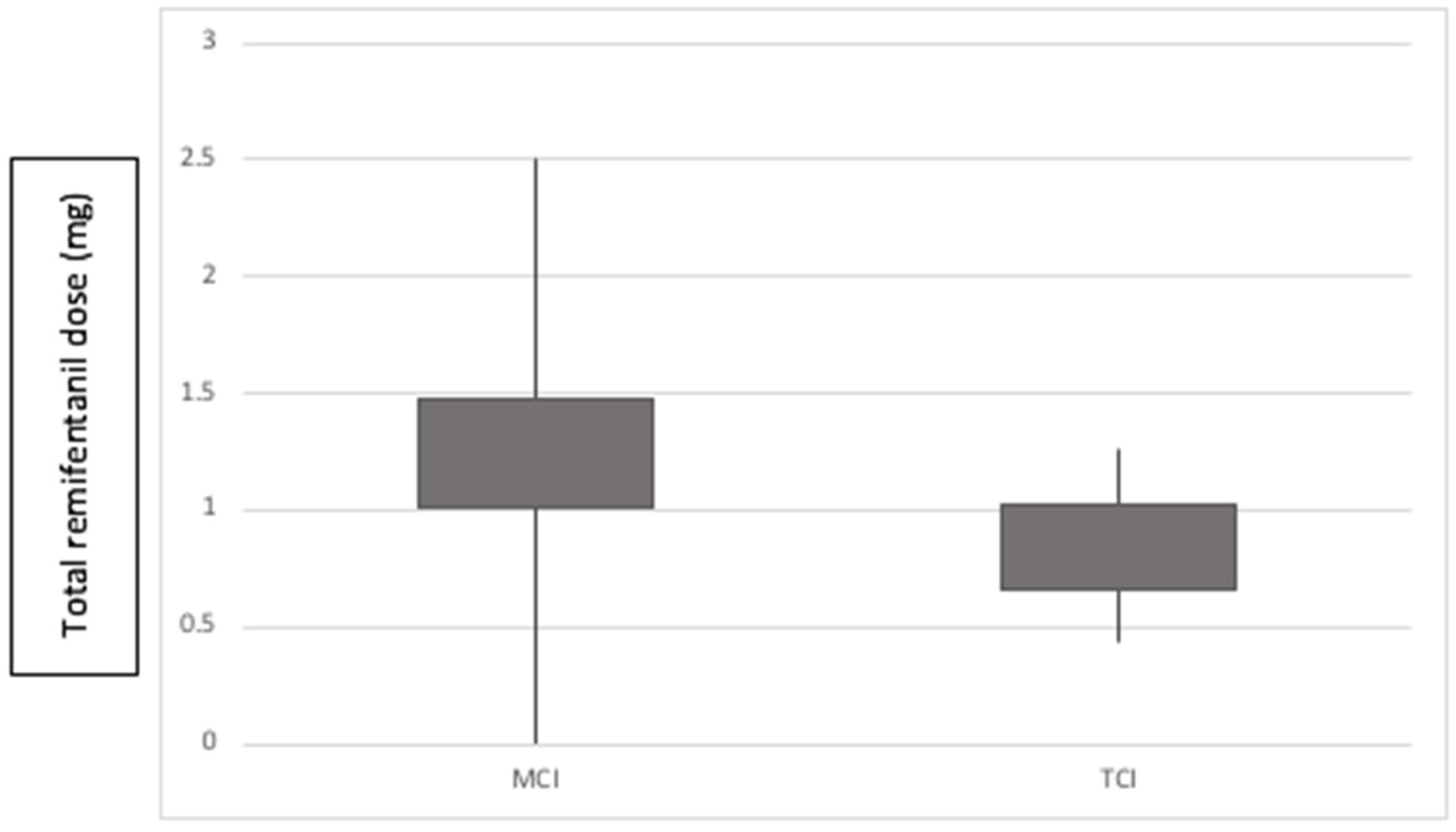 Medicina 57 01114 g002 550