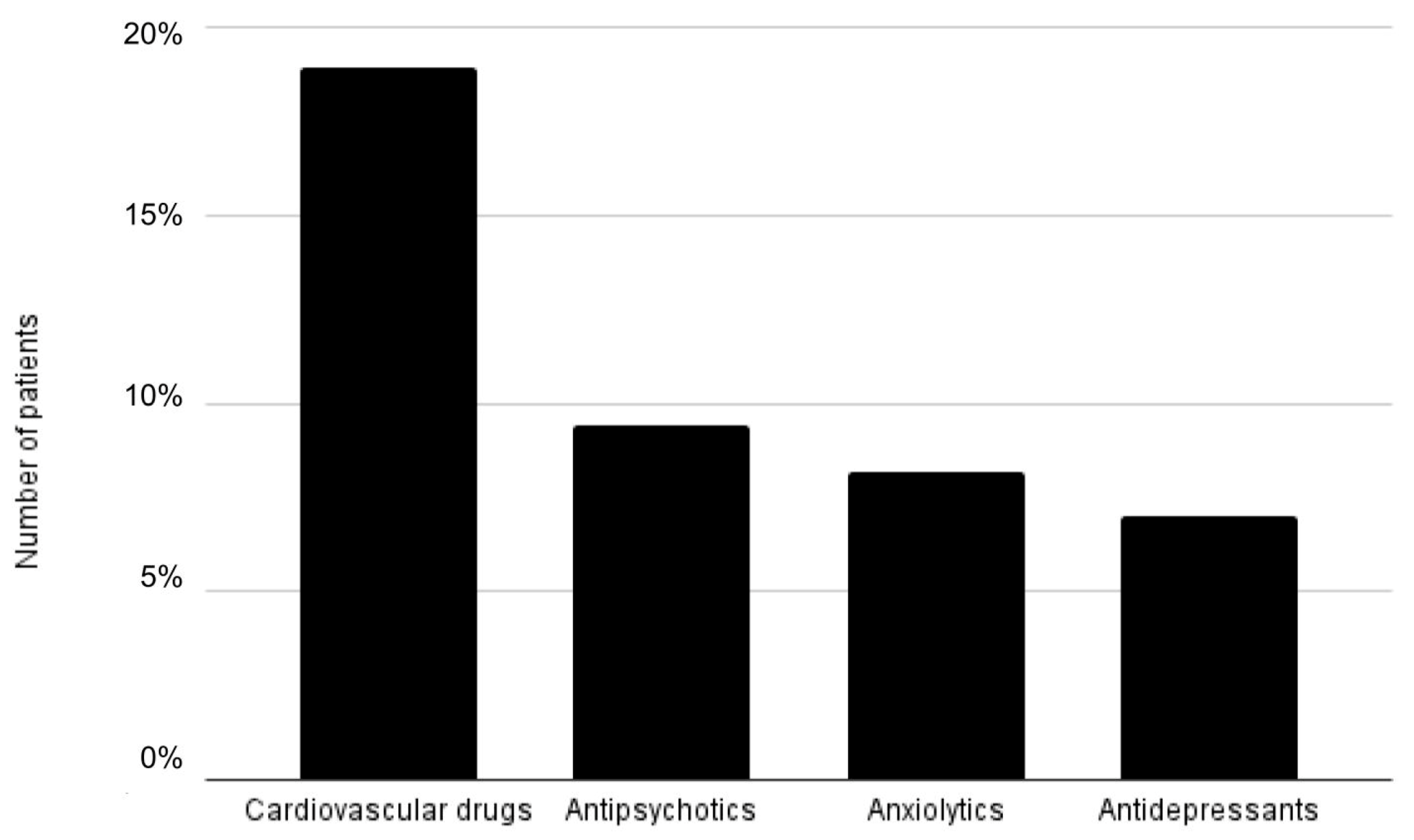 Medicina 57 01115 g002 550