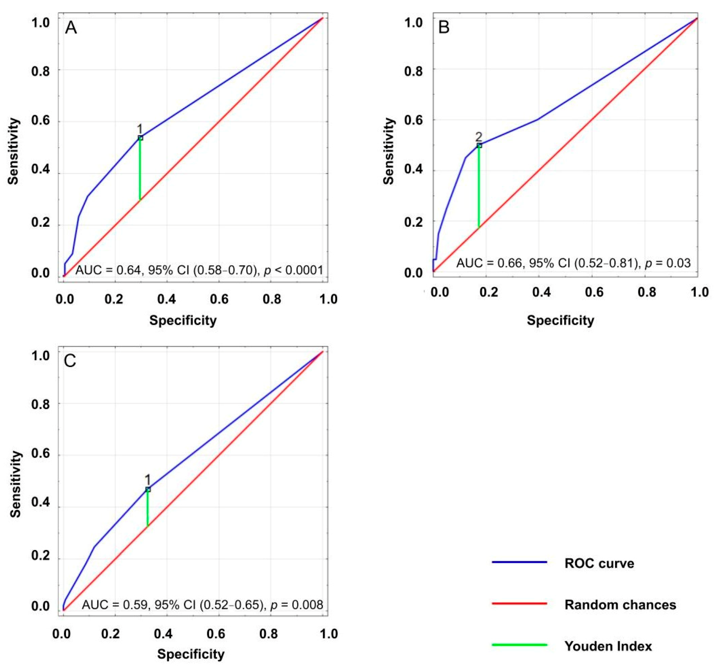 Medicina 57 01115 g003 550