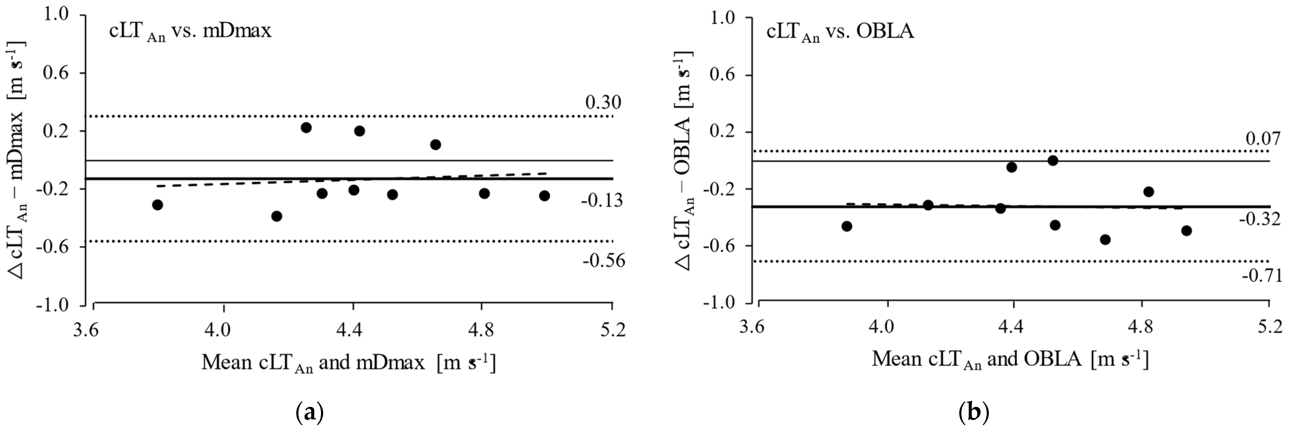 Medicina 57 01117 g003