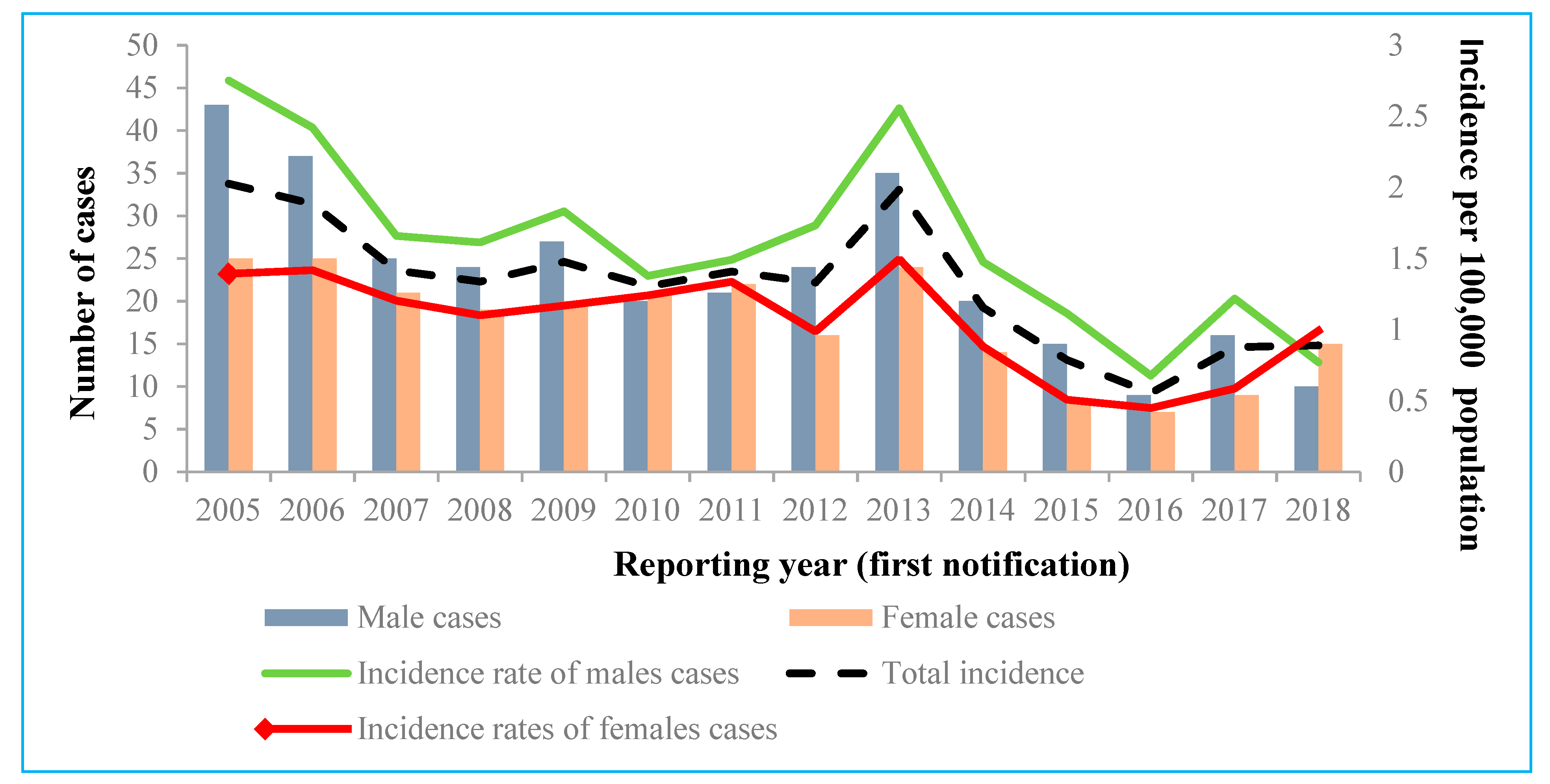 Medicina 57 01120 g002