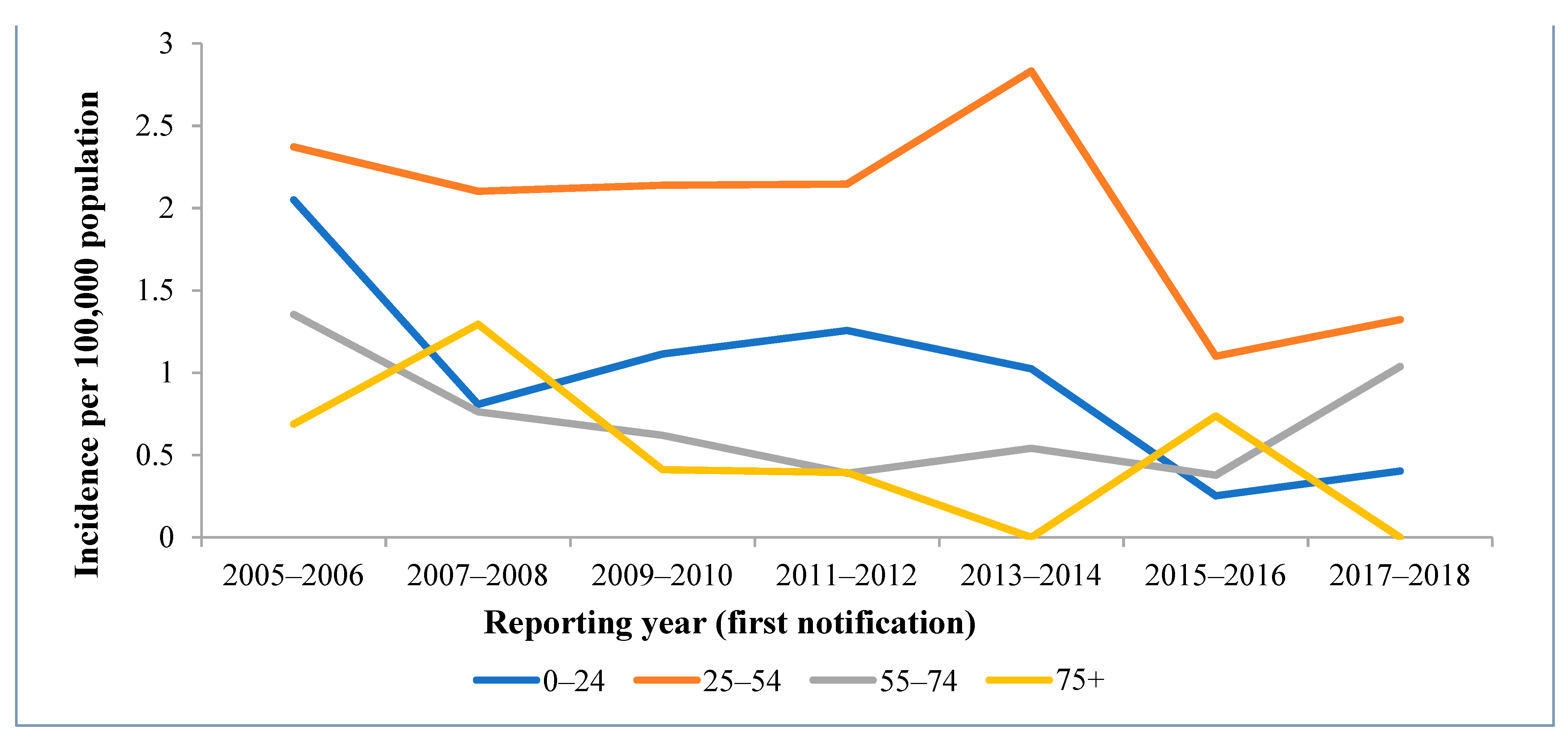 Medicina 57 01120 g003