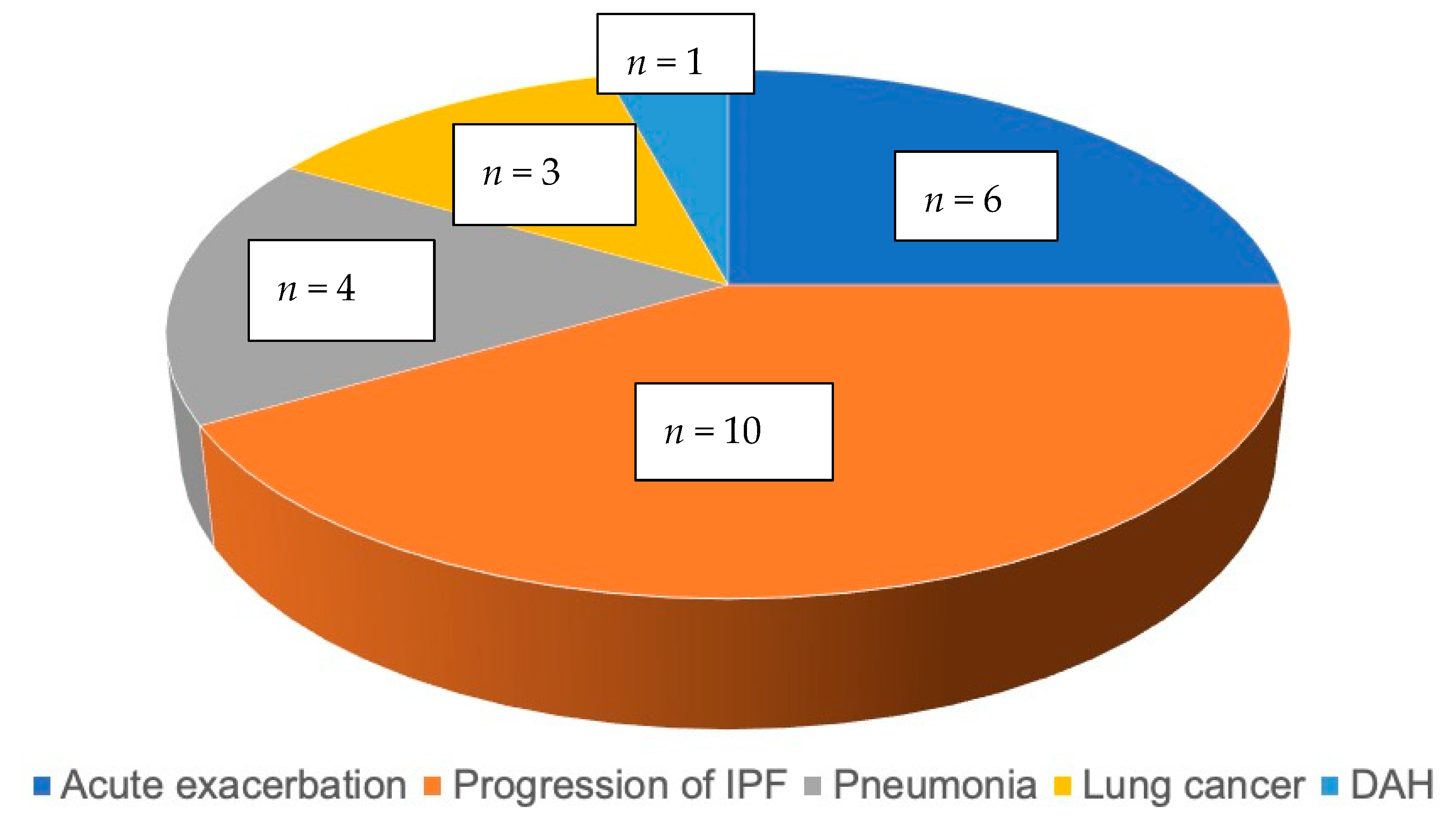 Medicina 57 01121 g002