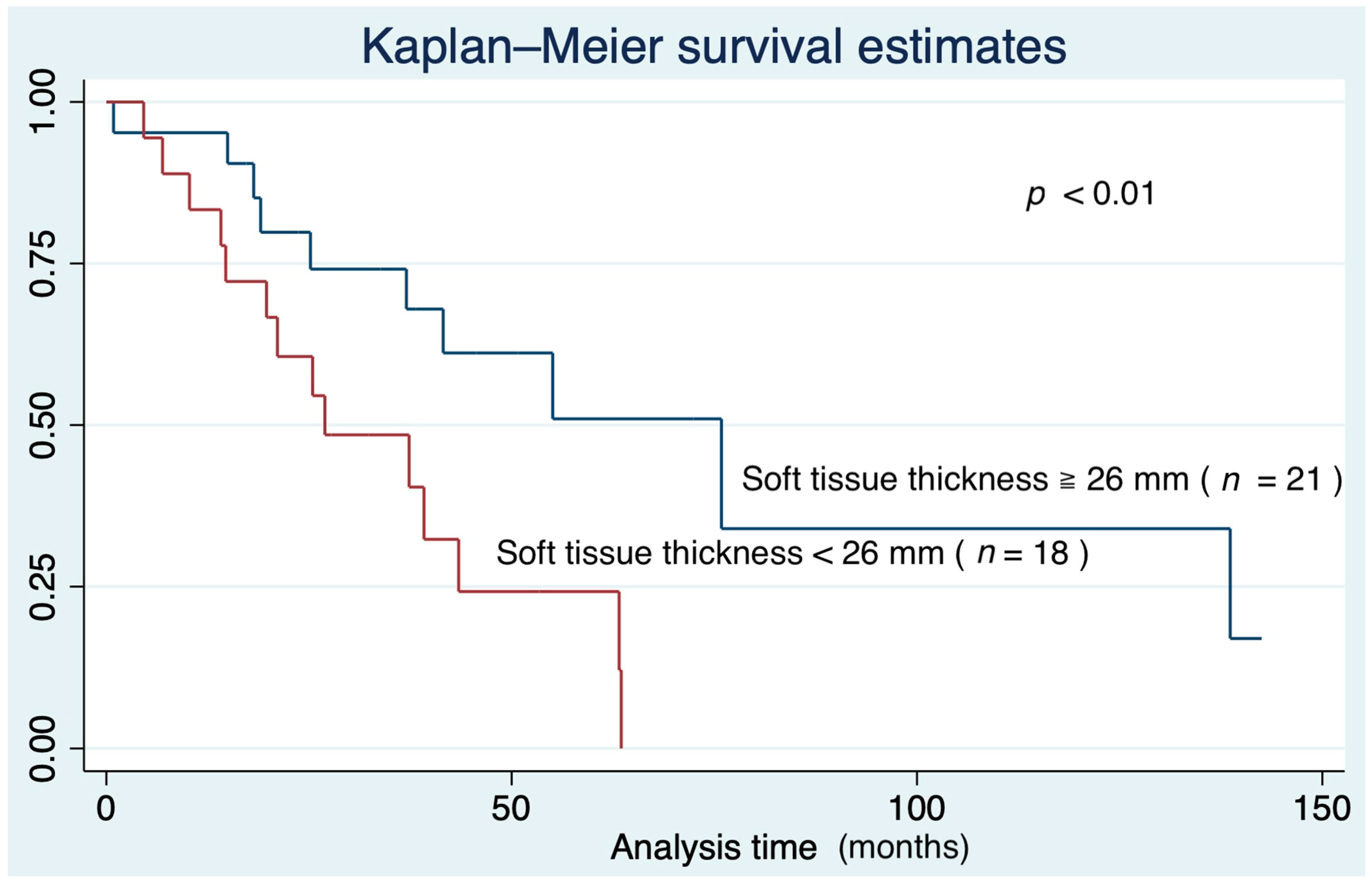 Medicina 57 01121 g004