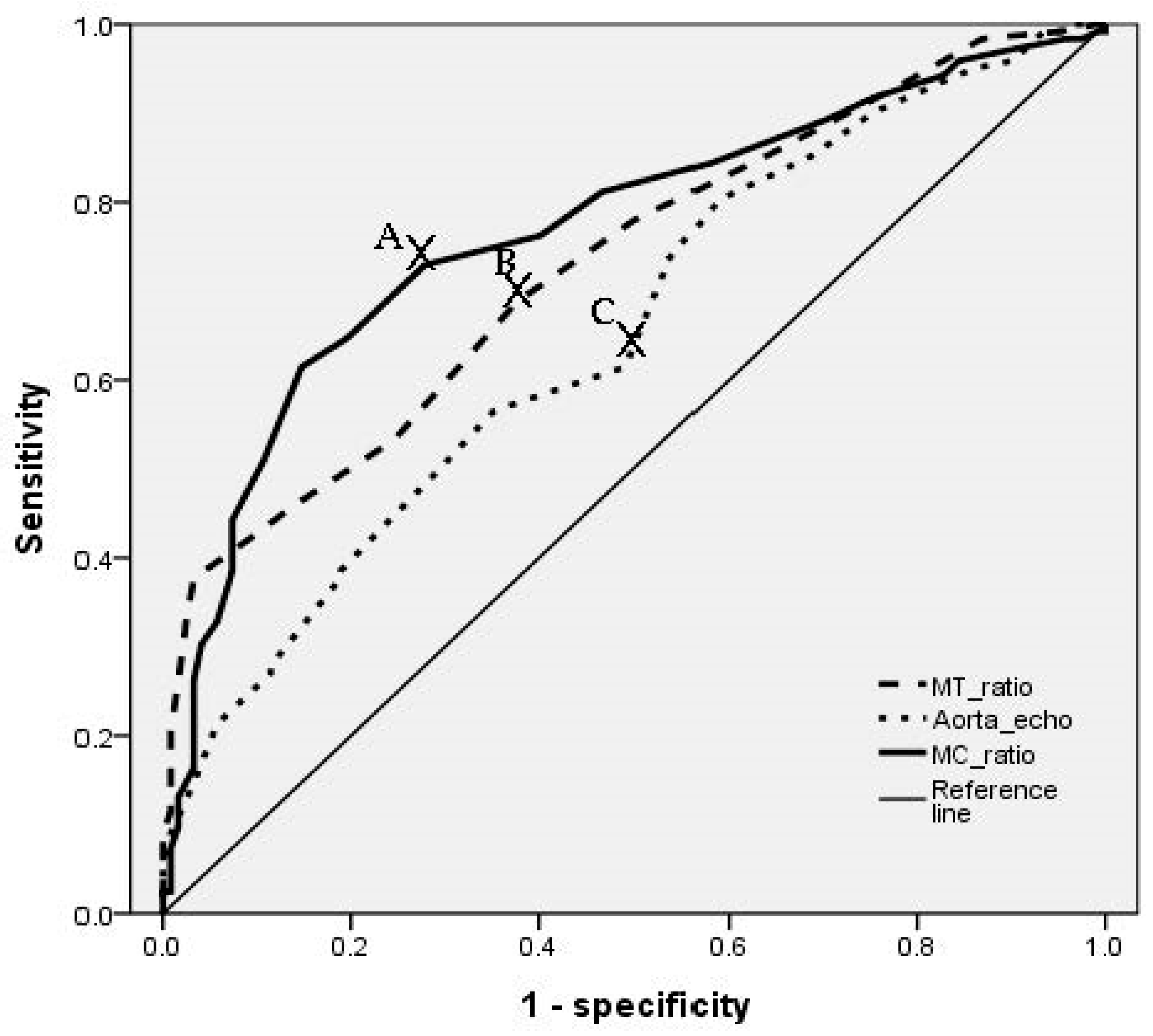 Medicina 57 01124 g004 550