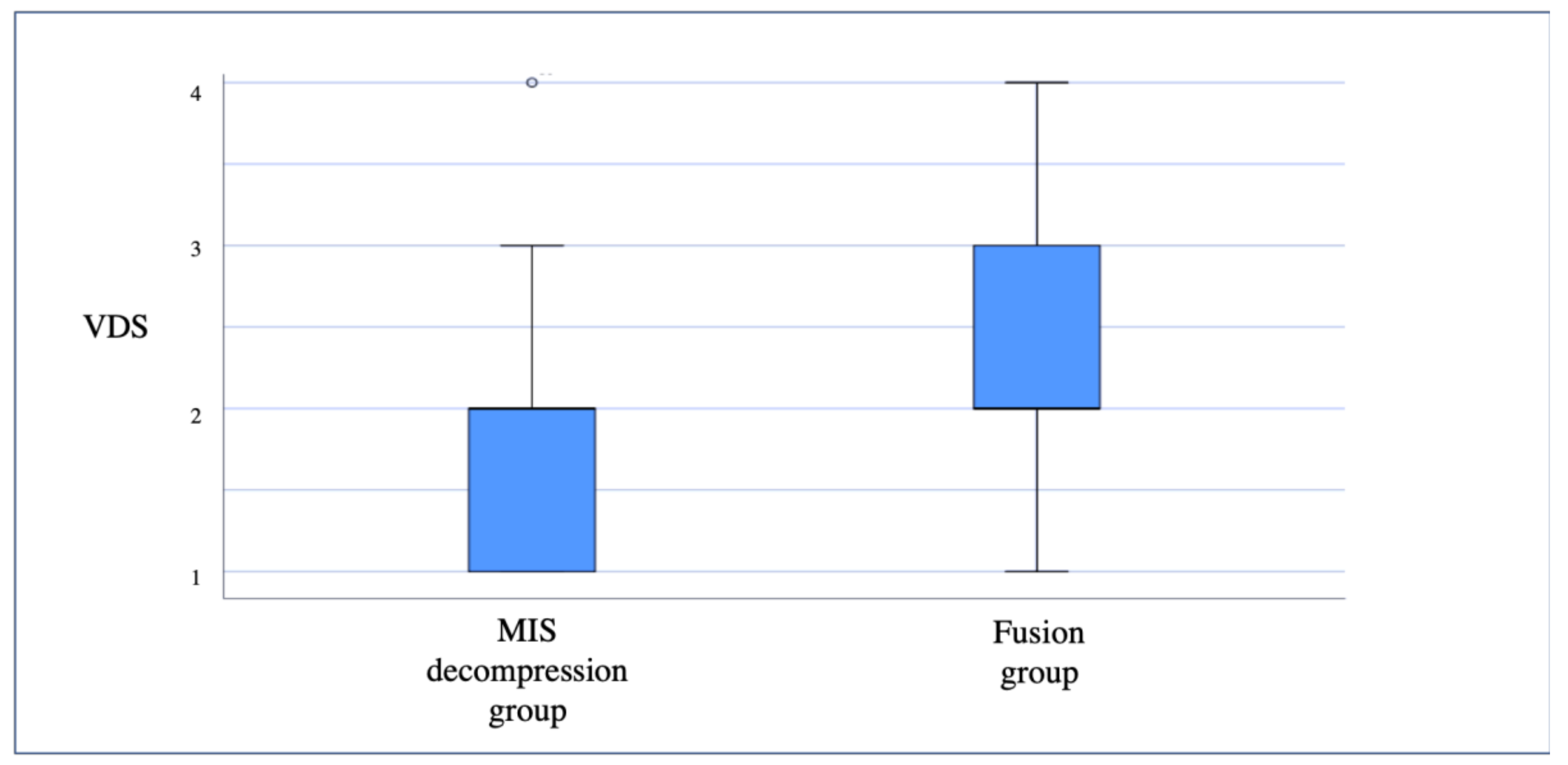 Medicina 57 01125 g002 550