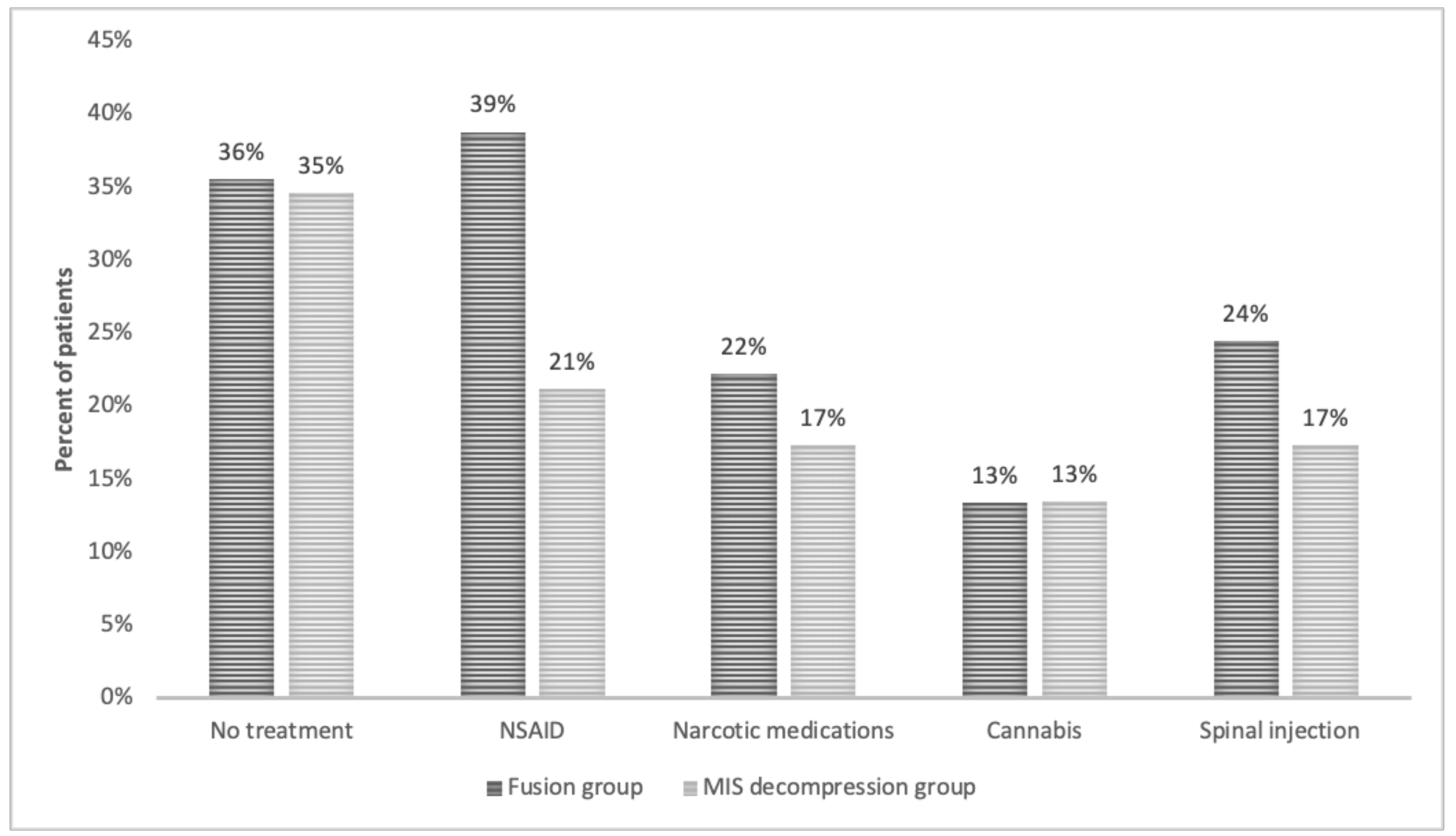 Medicina 57 01125 g005 550
