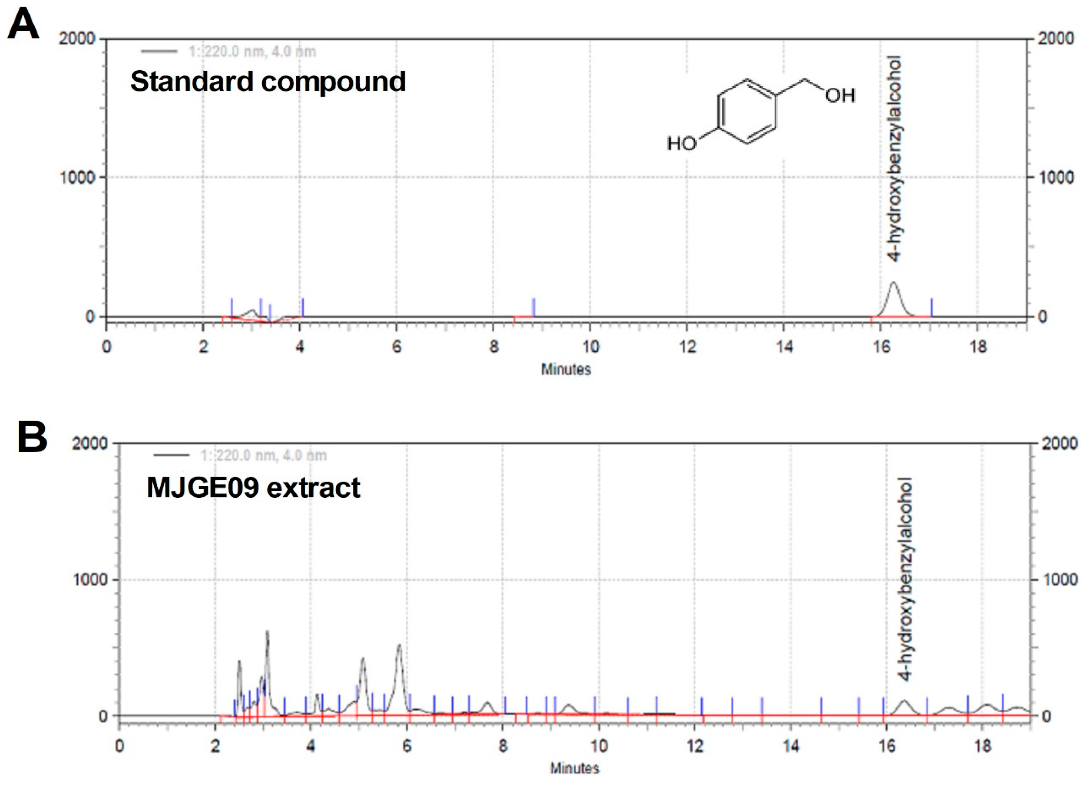 Medicina 57 01128 g001