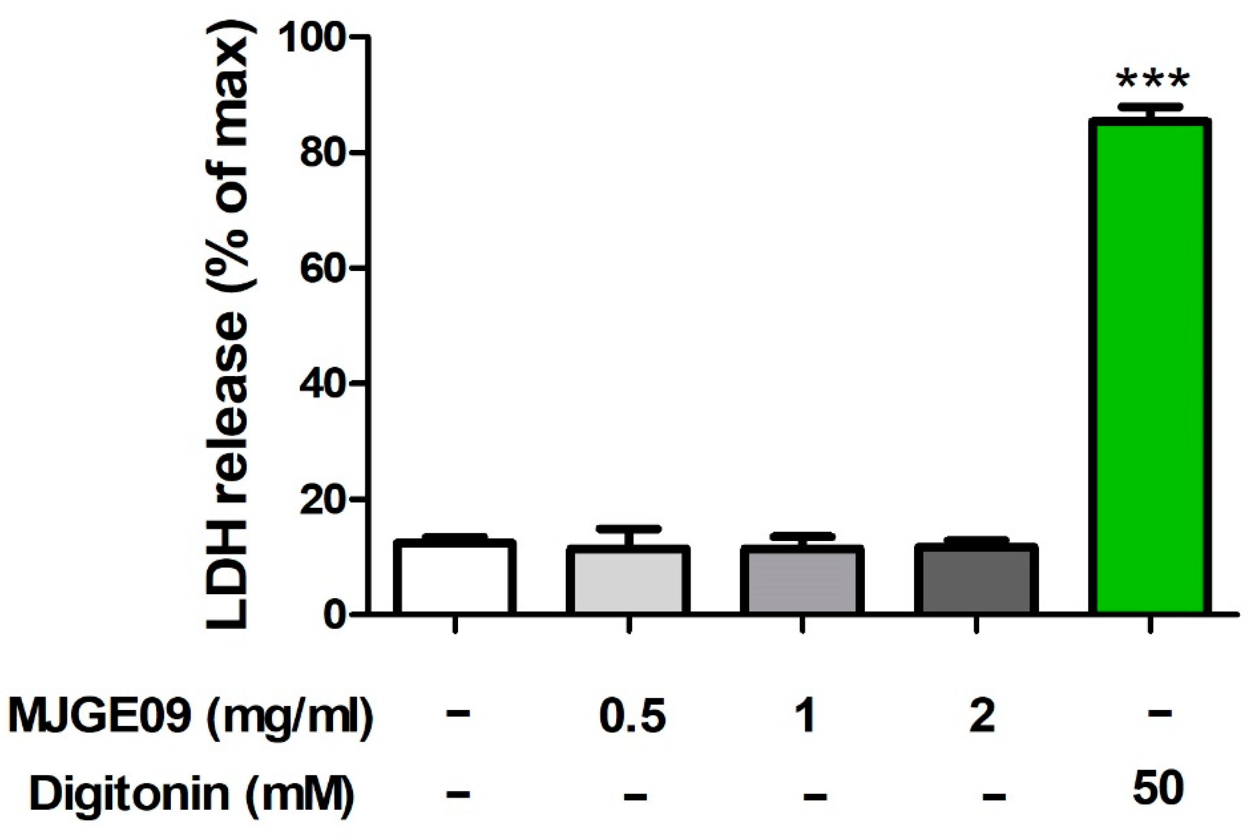 Medicina 57 01128 g002