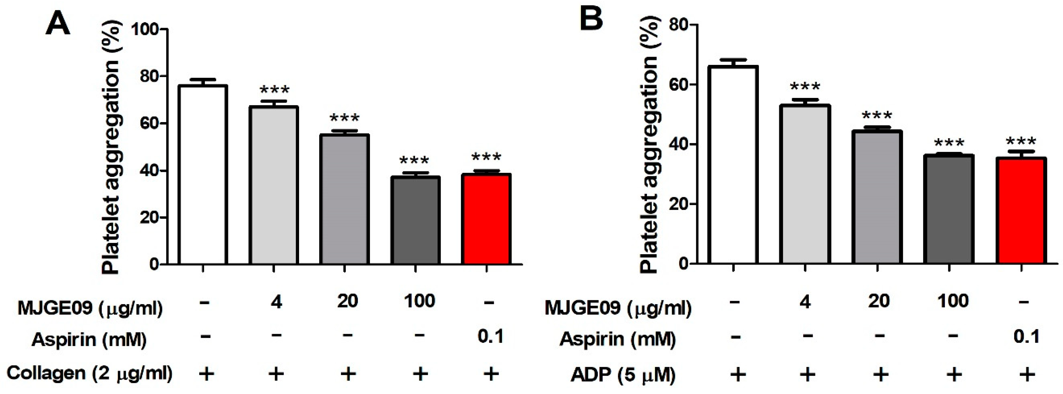 Medicina 57 01128 g003