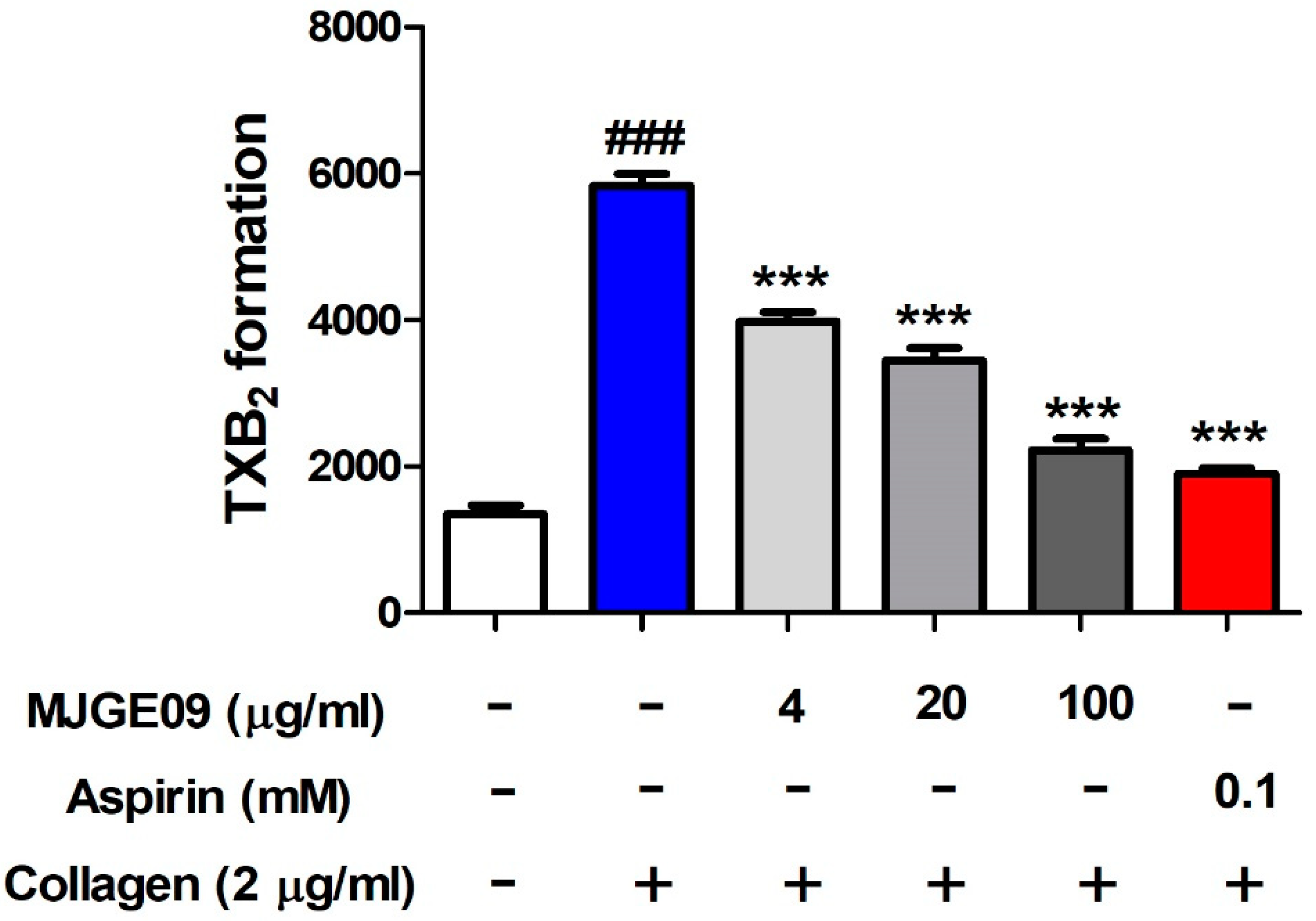 Medicina 57 01128 g004
