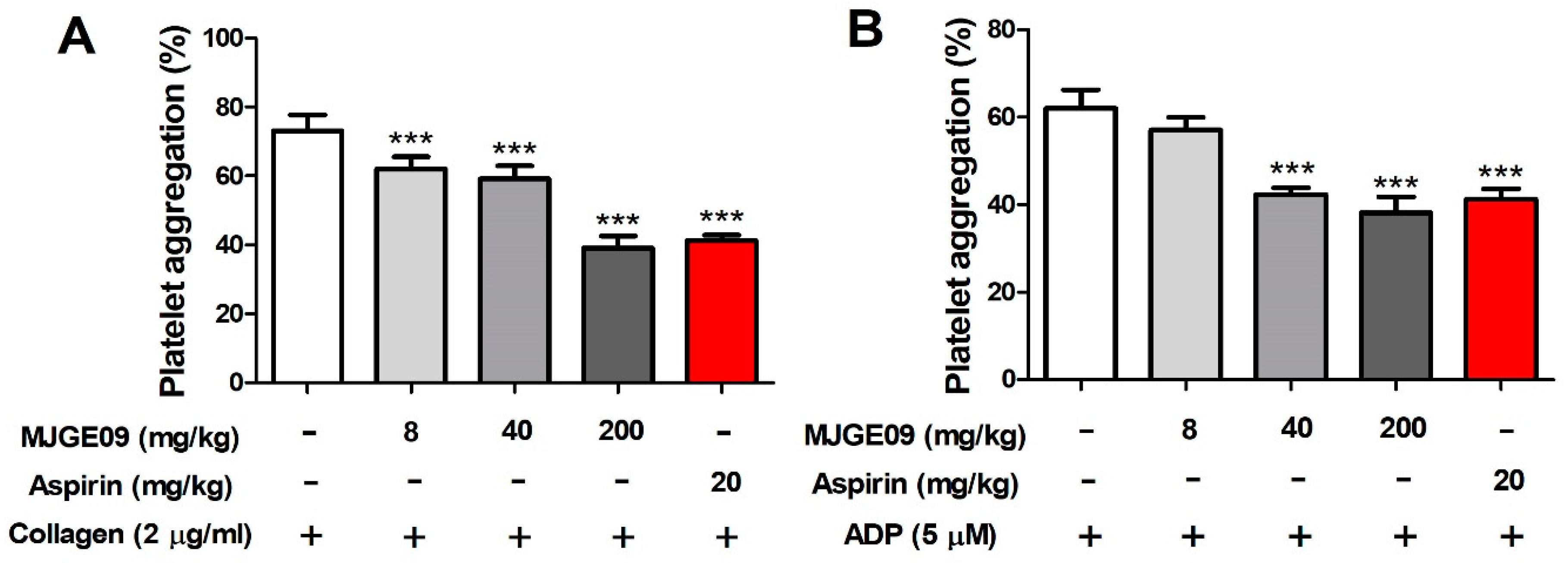 Medicina 57 01128 g005
