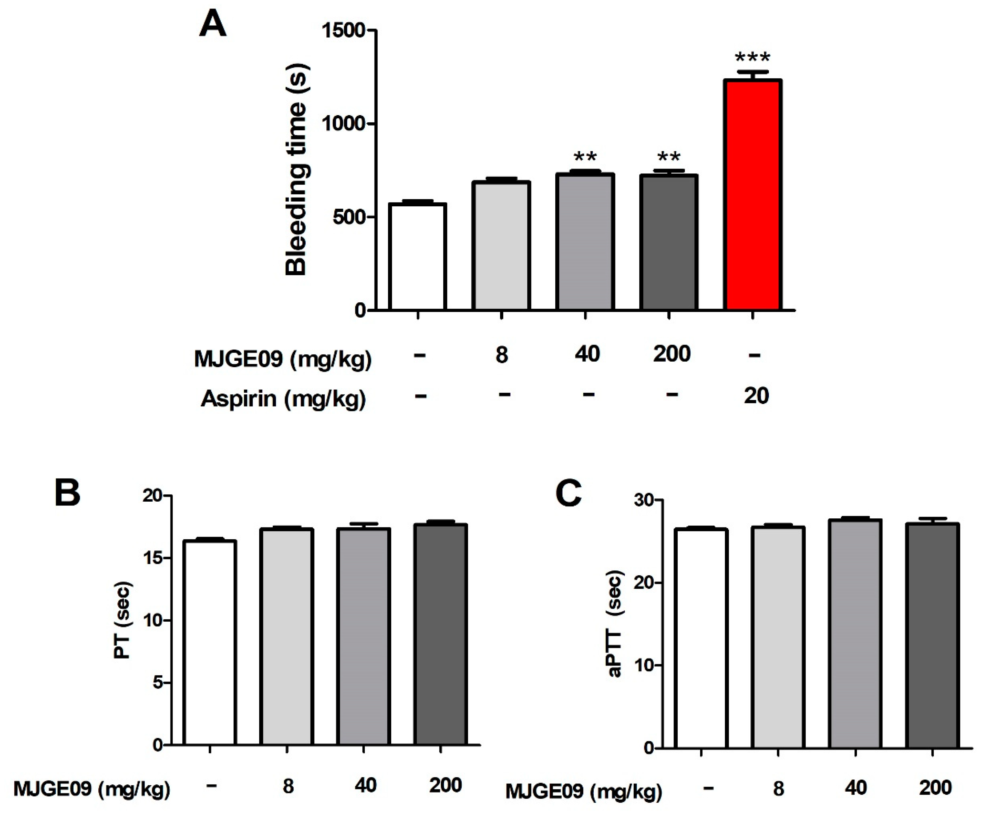 Medicina 57 01128 g006