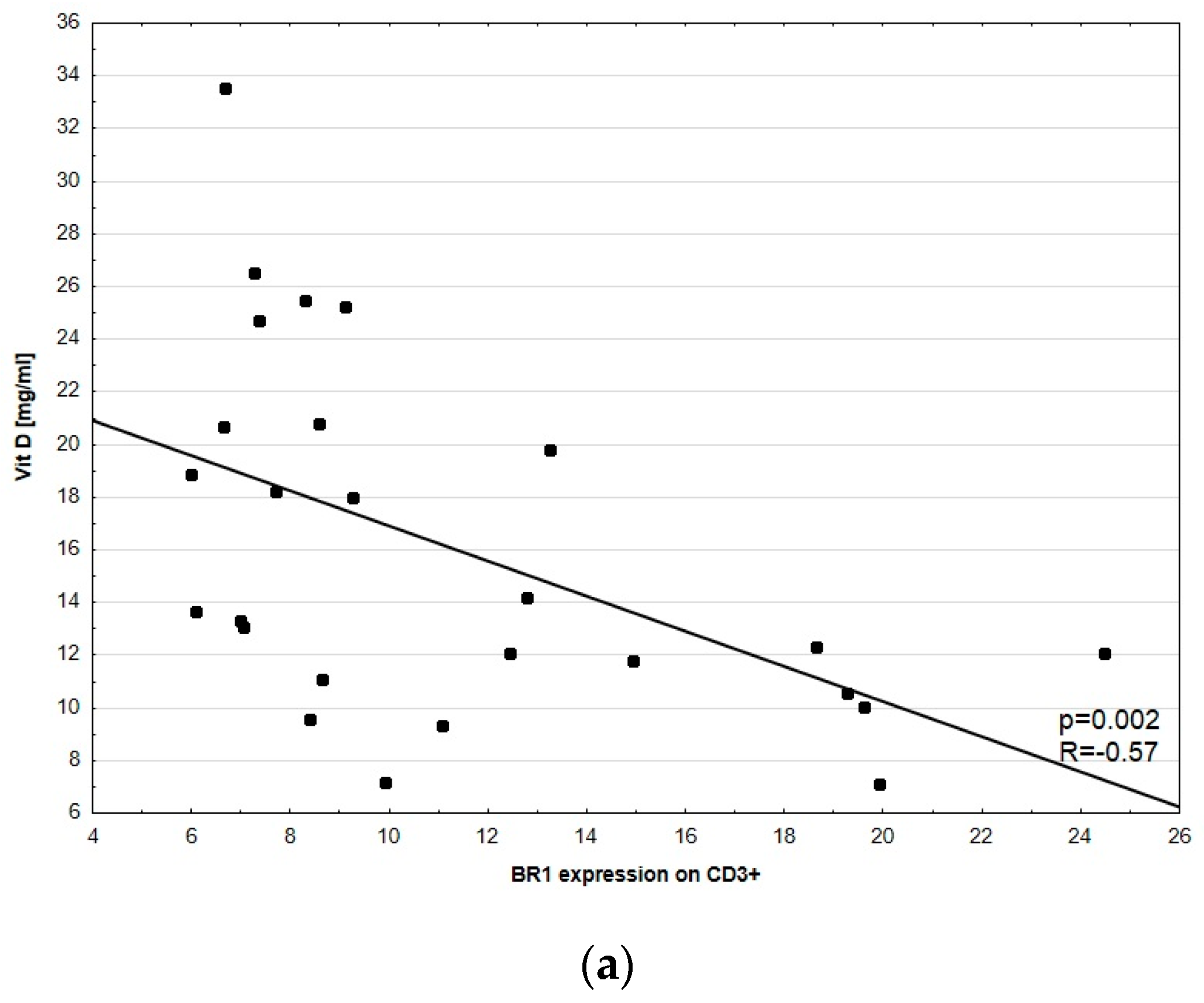 Medicina 57 01133 g004a Medicina 57 01133 g004a