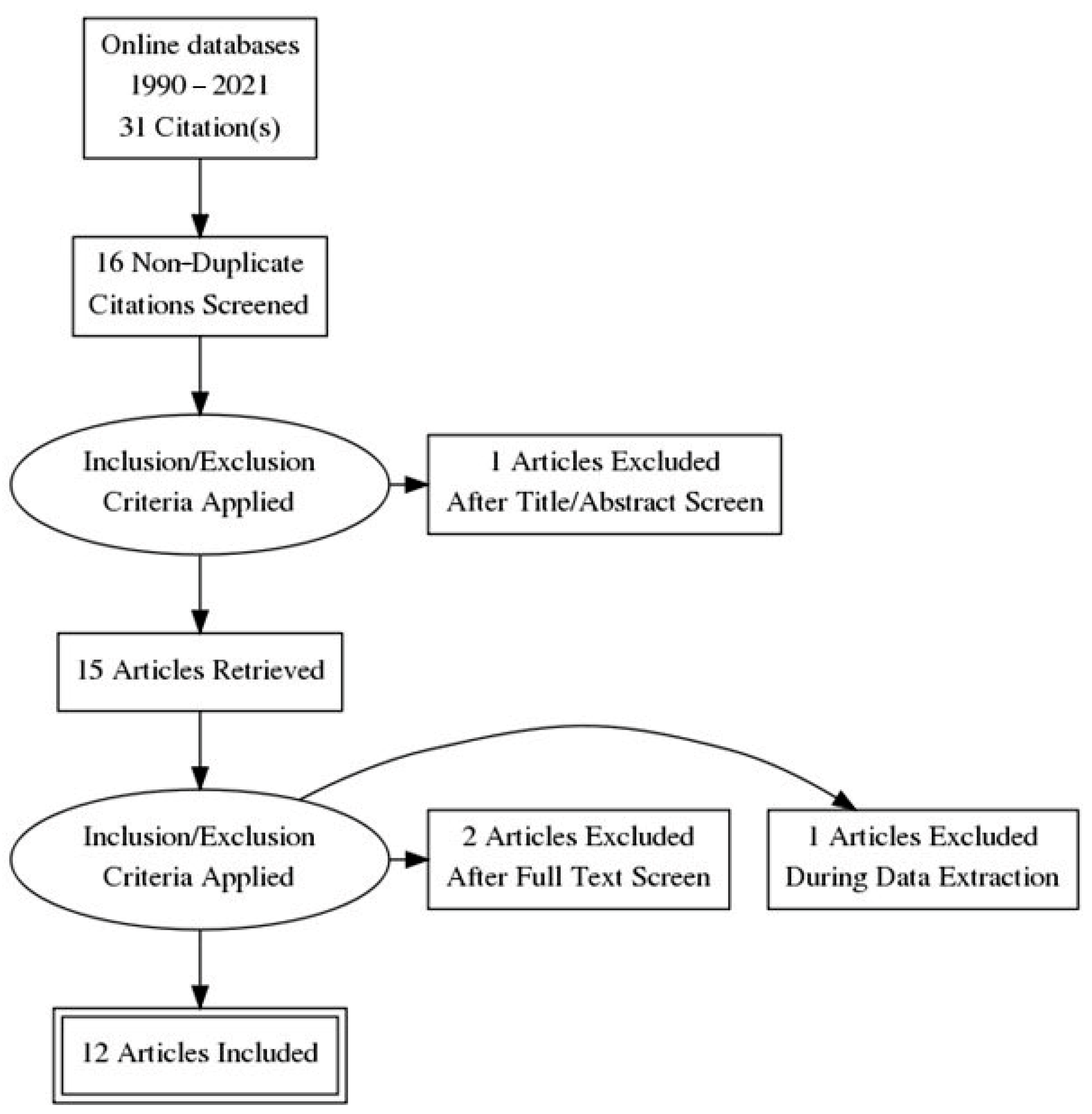 Medicina 57 01136 g001
