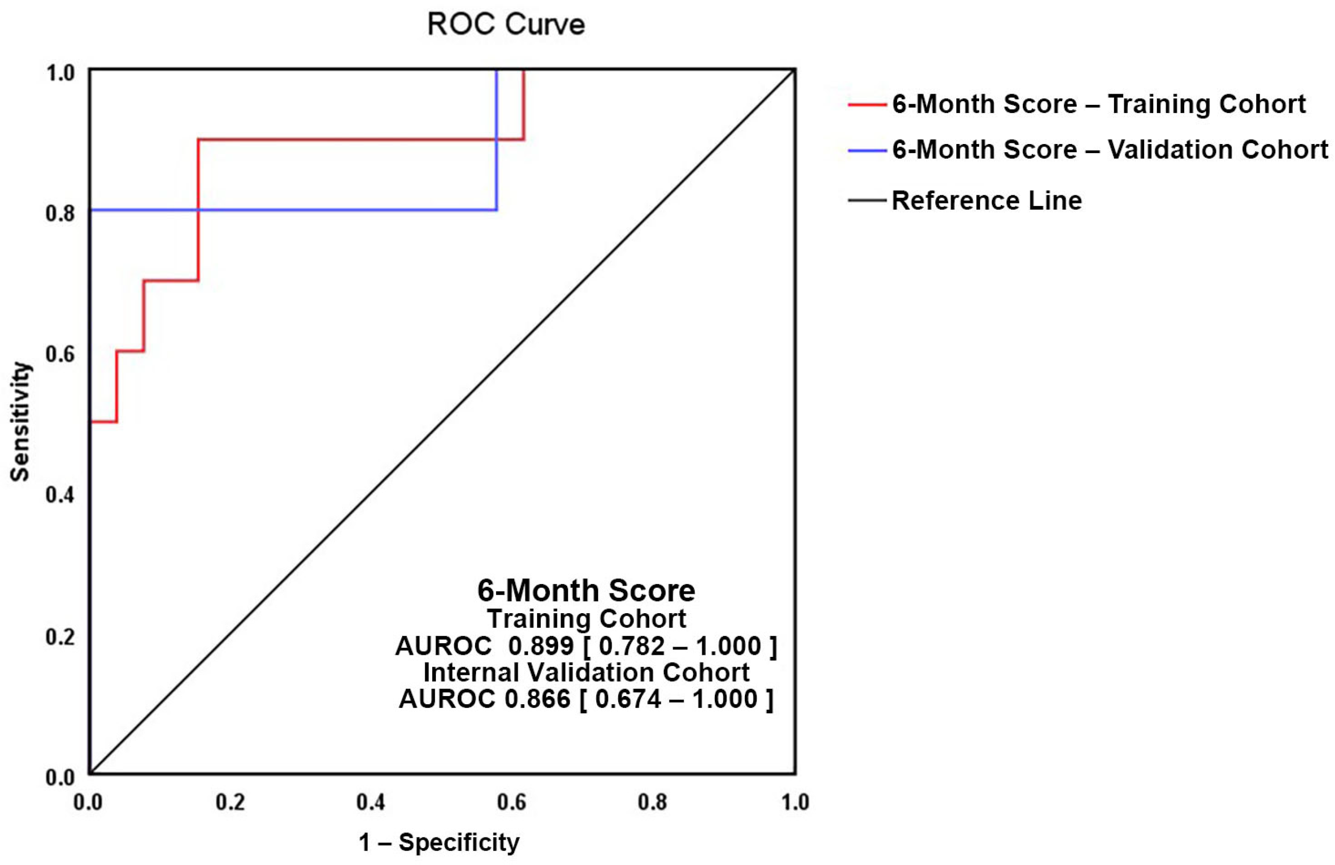 Medicina 57 01139 g003 550