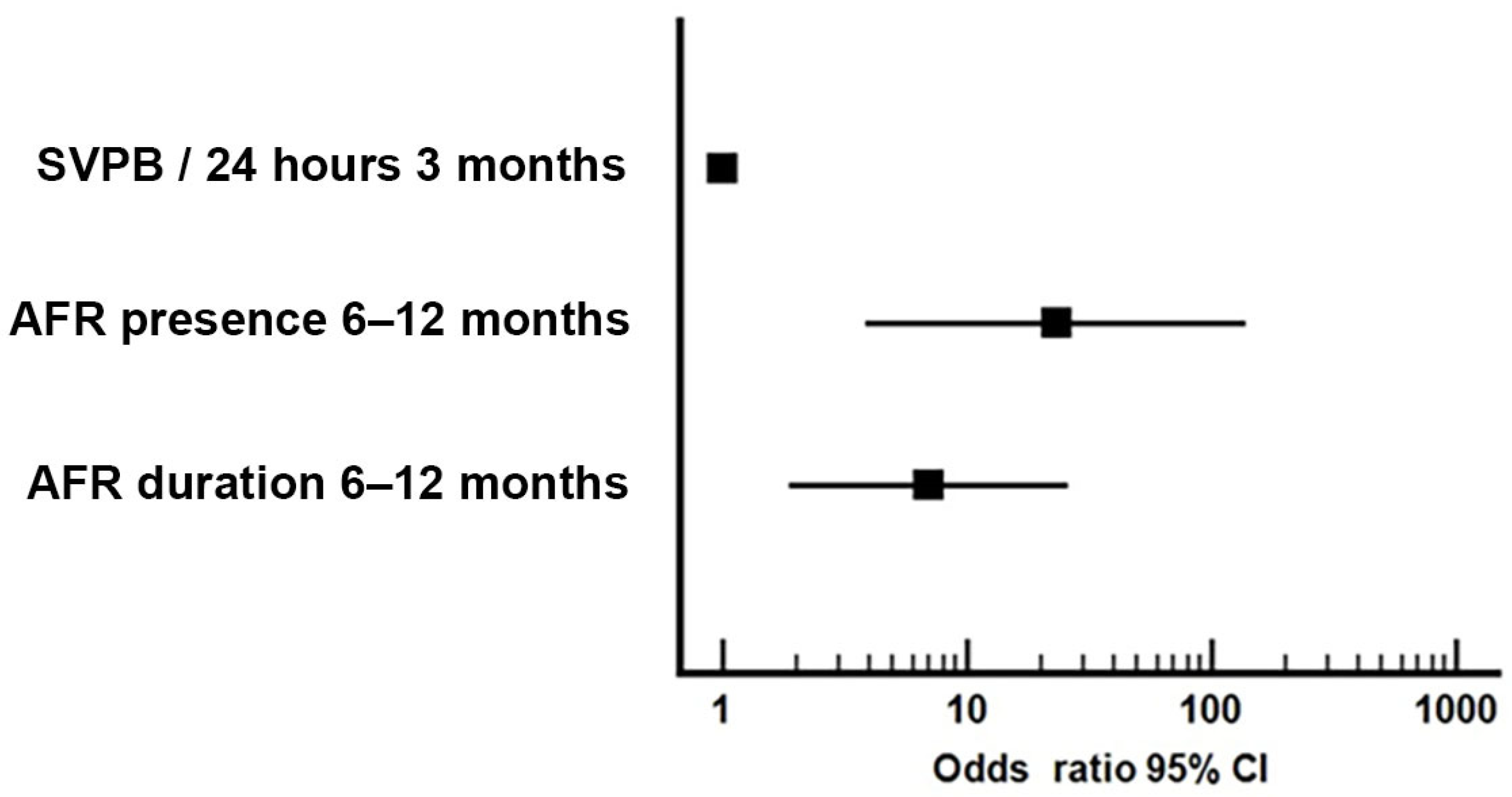 Medicina 57 01139 g004 550