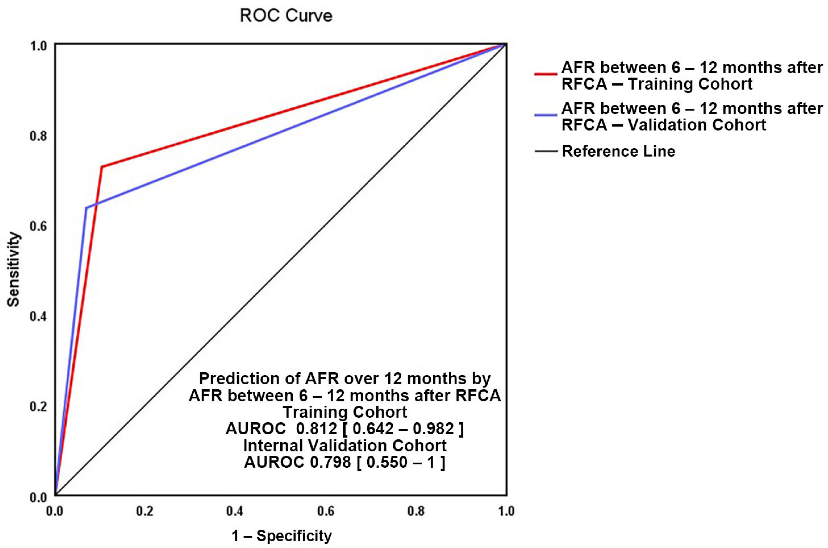 Medicina 57 01139 g005 550