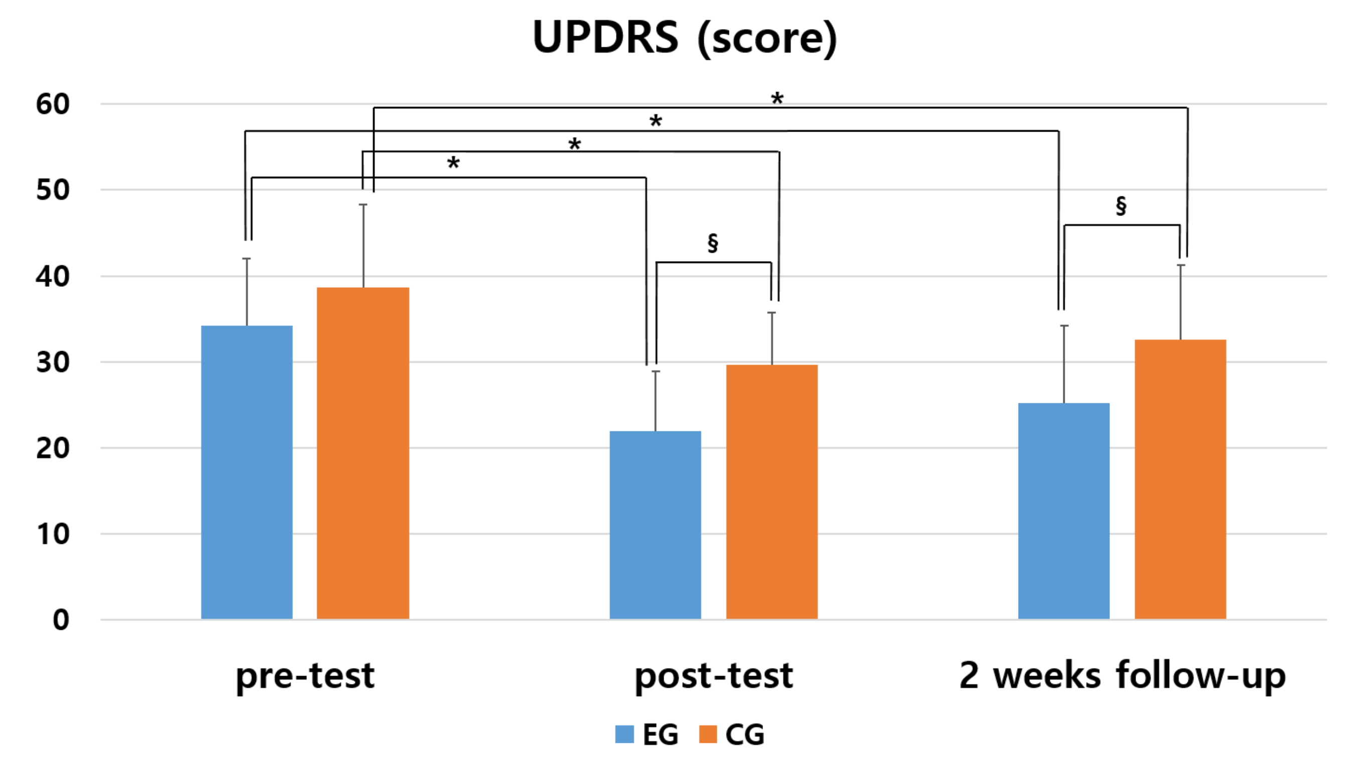 Medicina 57 01146 g002