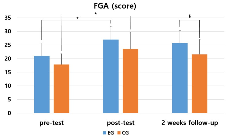 Medicina 57 01146 g003