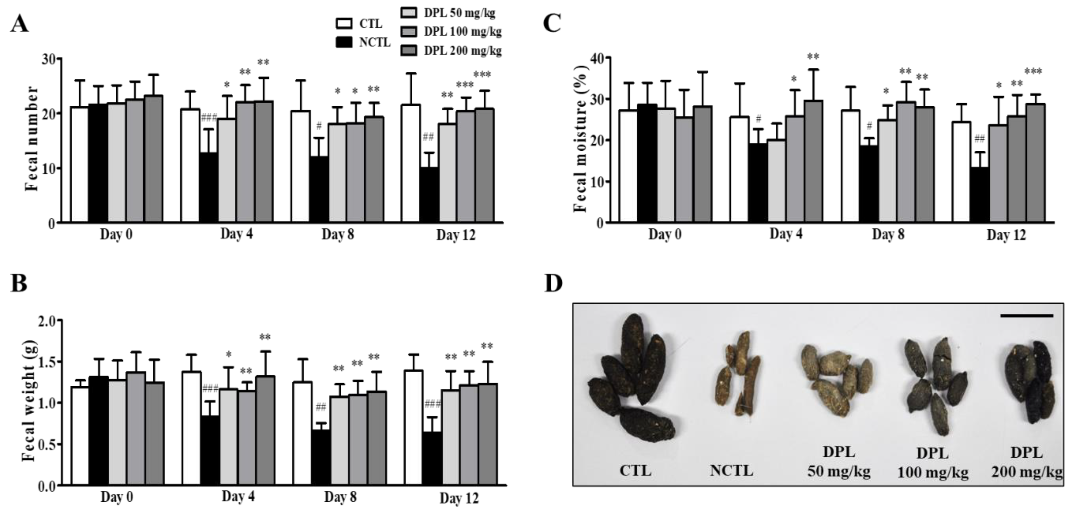 Medicina 57 01147 g003