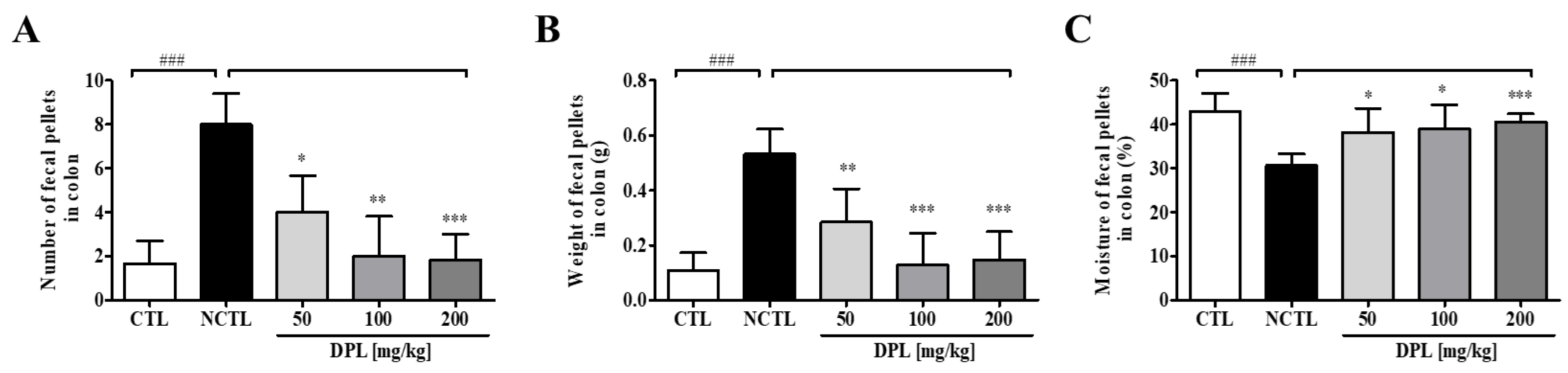 Medicina 57 01147 g004