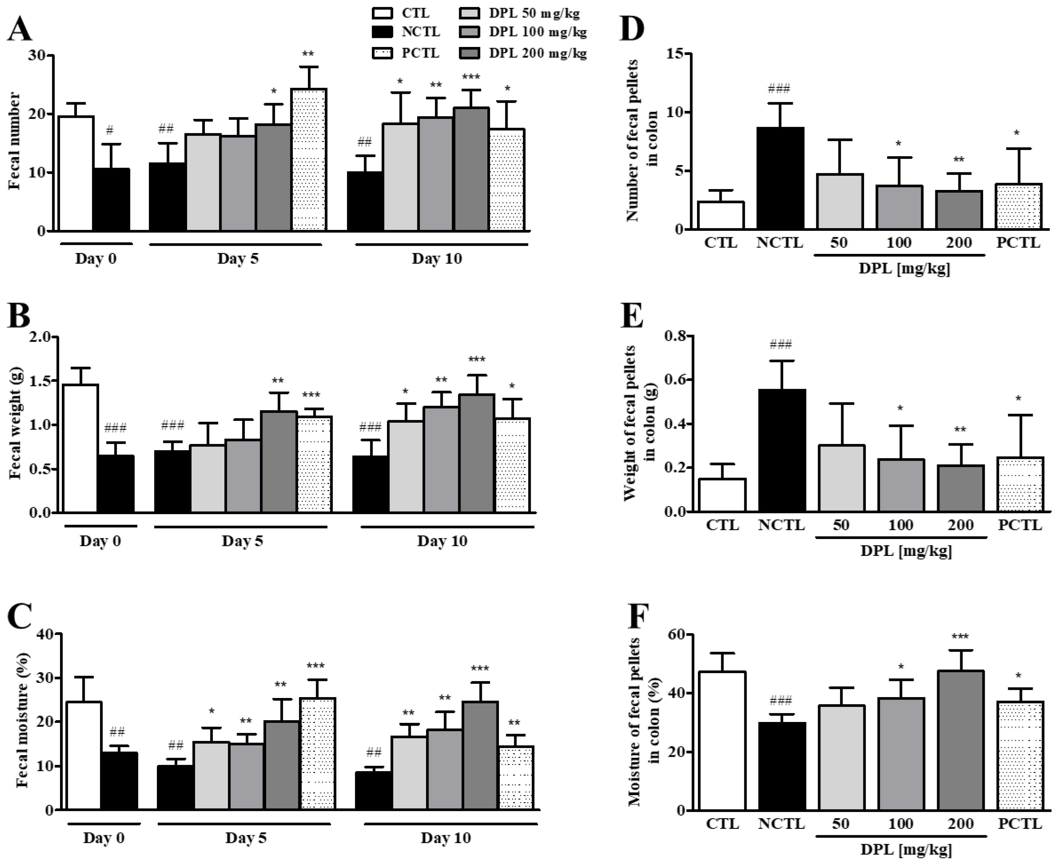 Medicina 57 01147 g005
