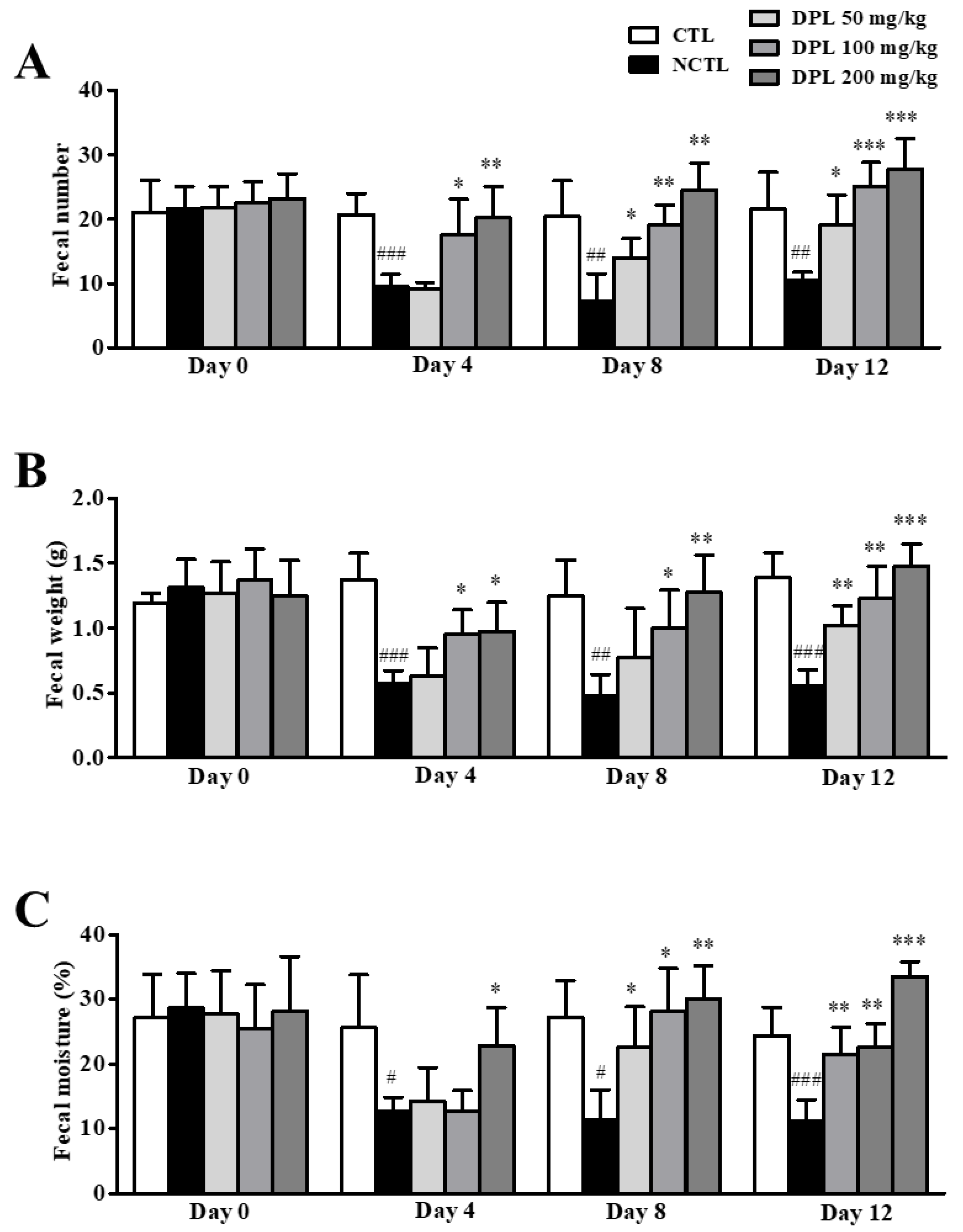 Medicina 57 01147 g006