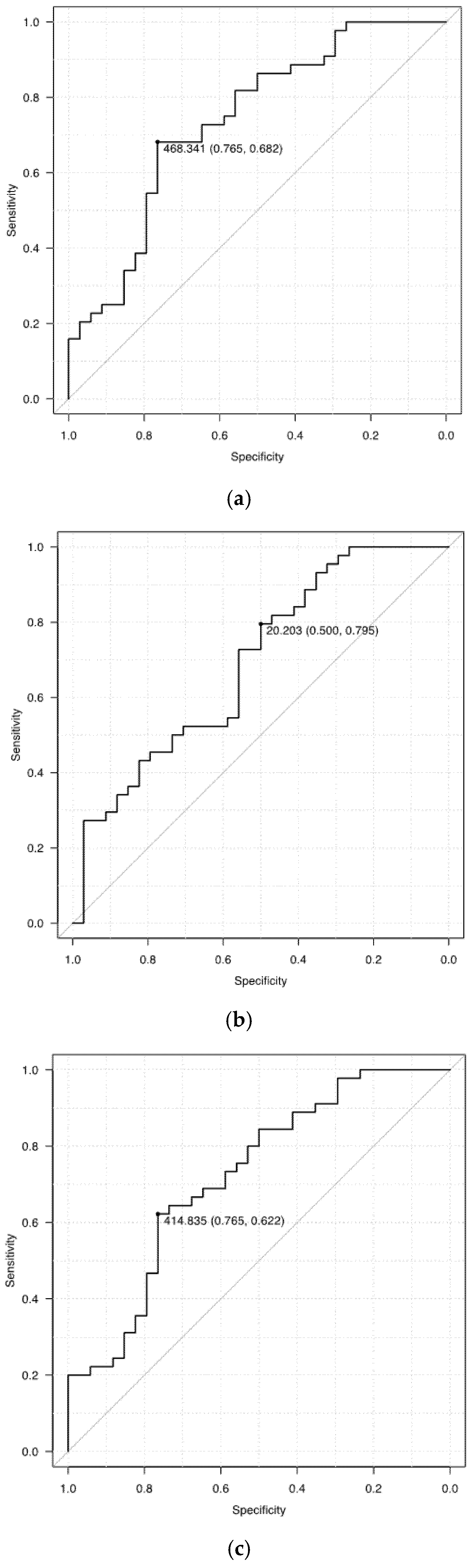Medicina 57 01148 g004 550