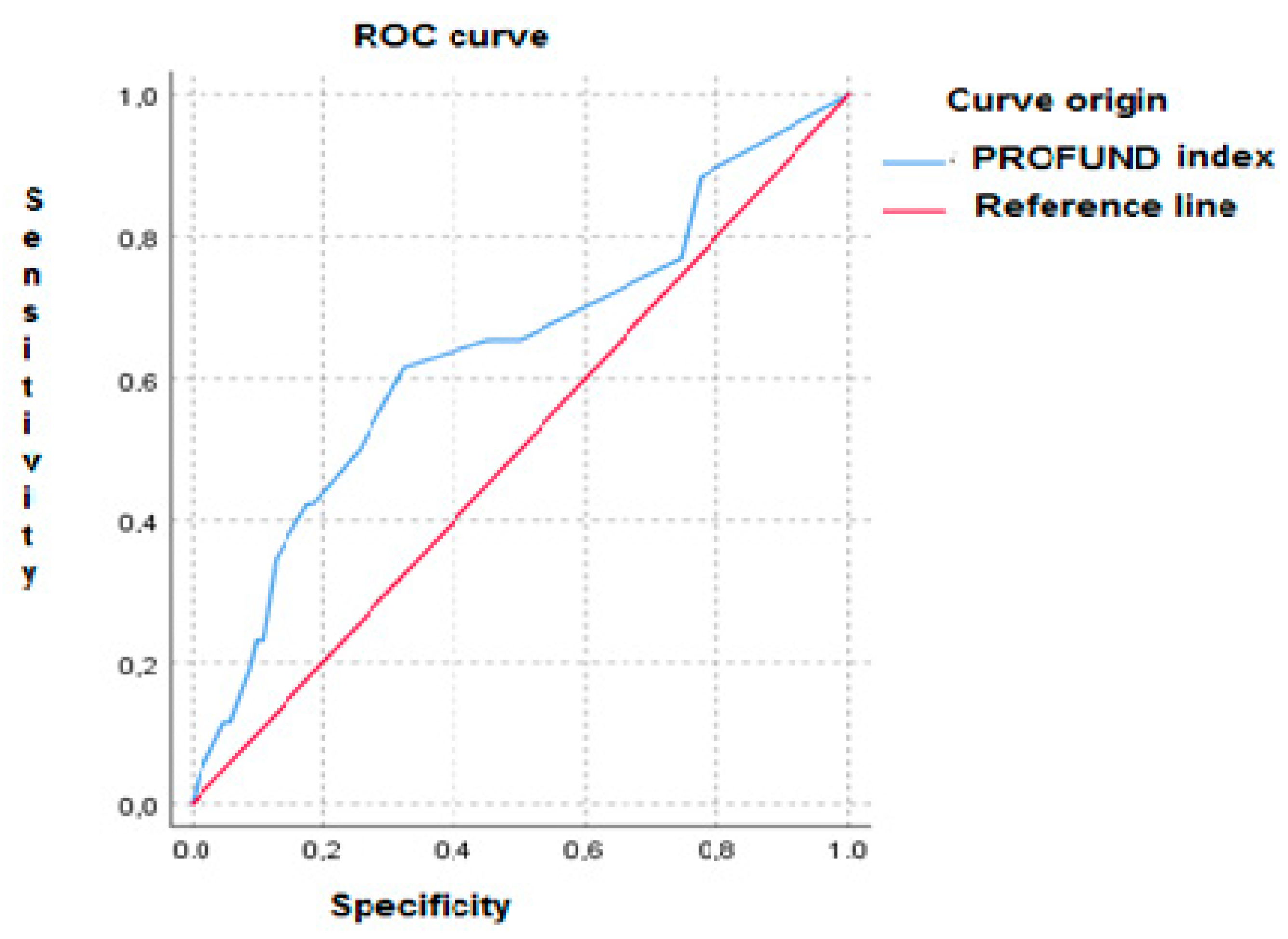 Medicina 57 01150 g001 550