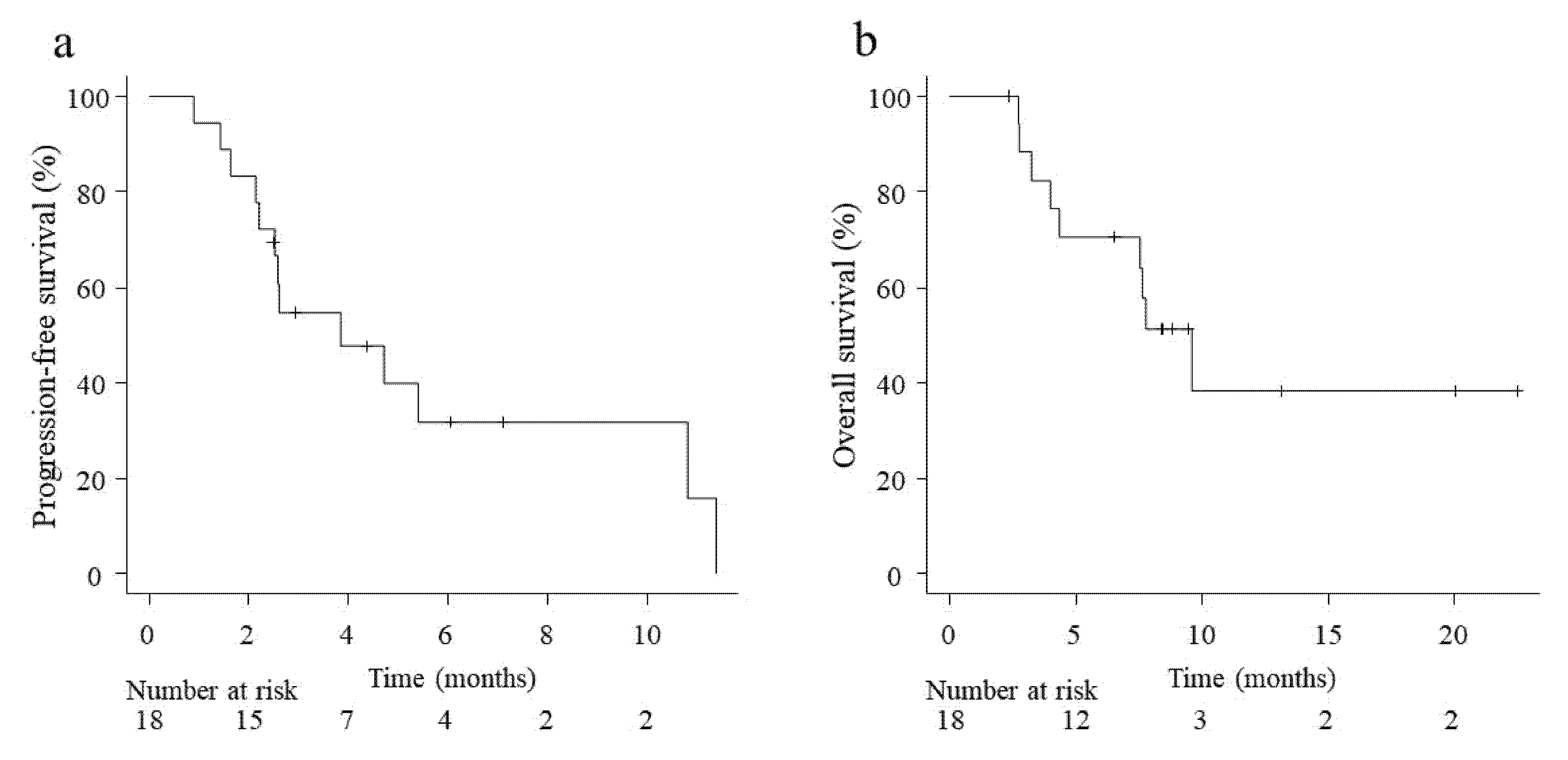 Medicina 57 01151 g001 550