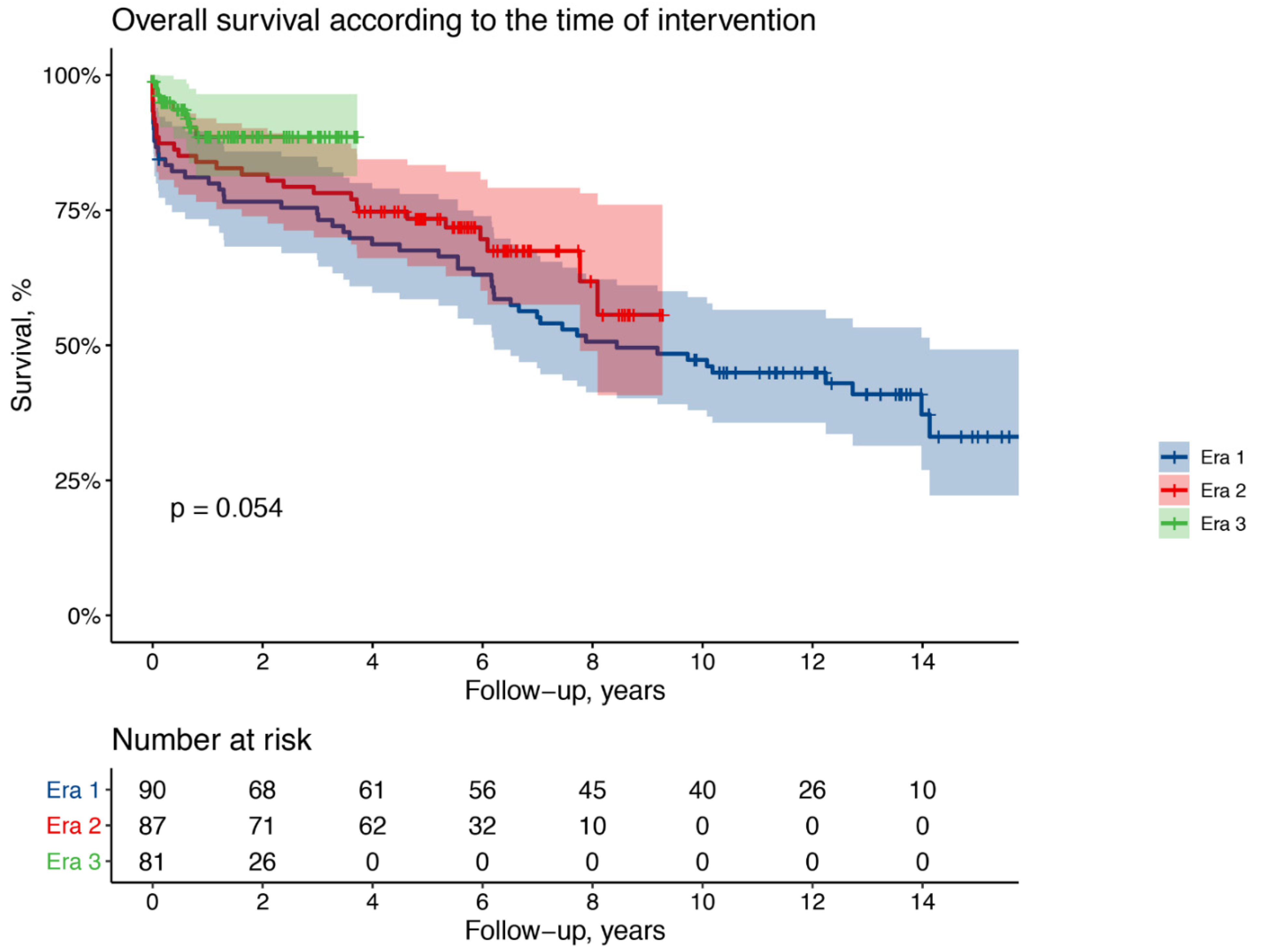 Medicina 57 01155 g001