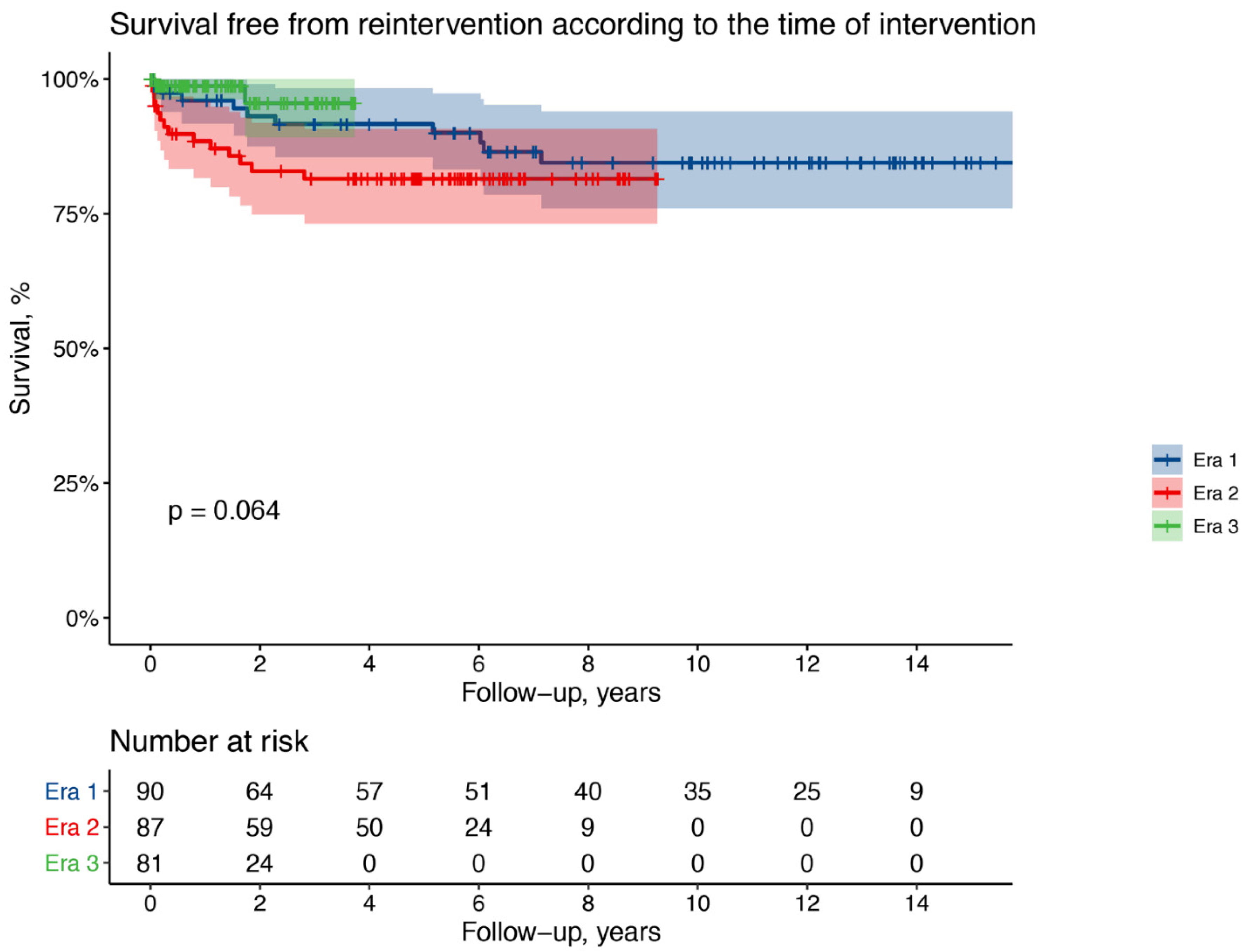 Medicina 57 01155 g002