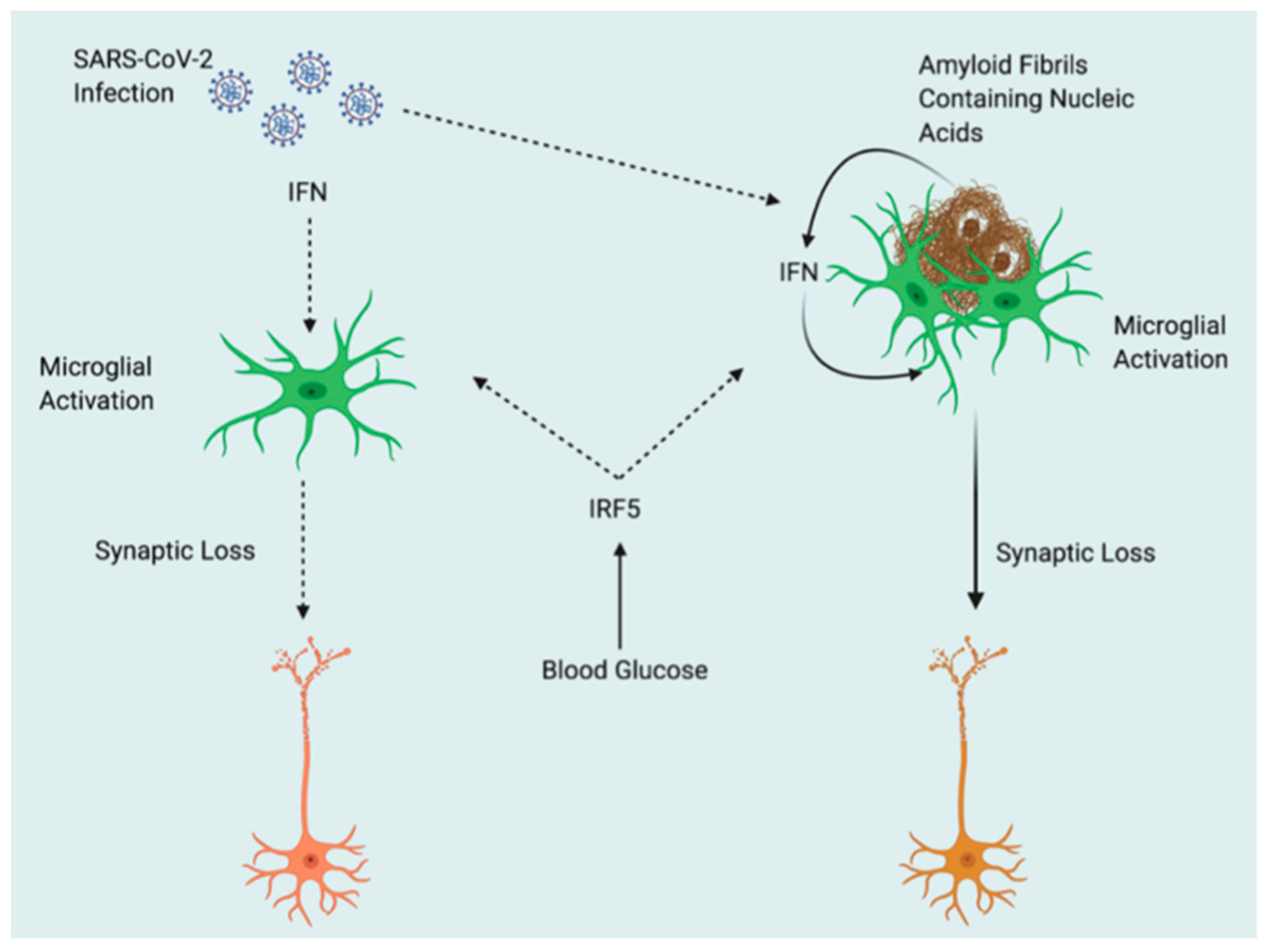 Medicina 57 01159 g001