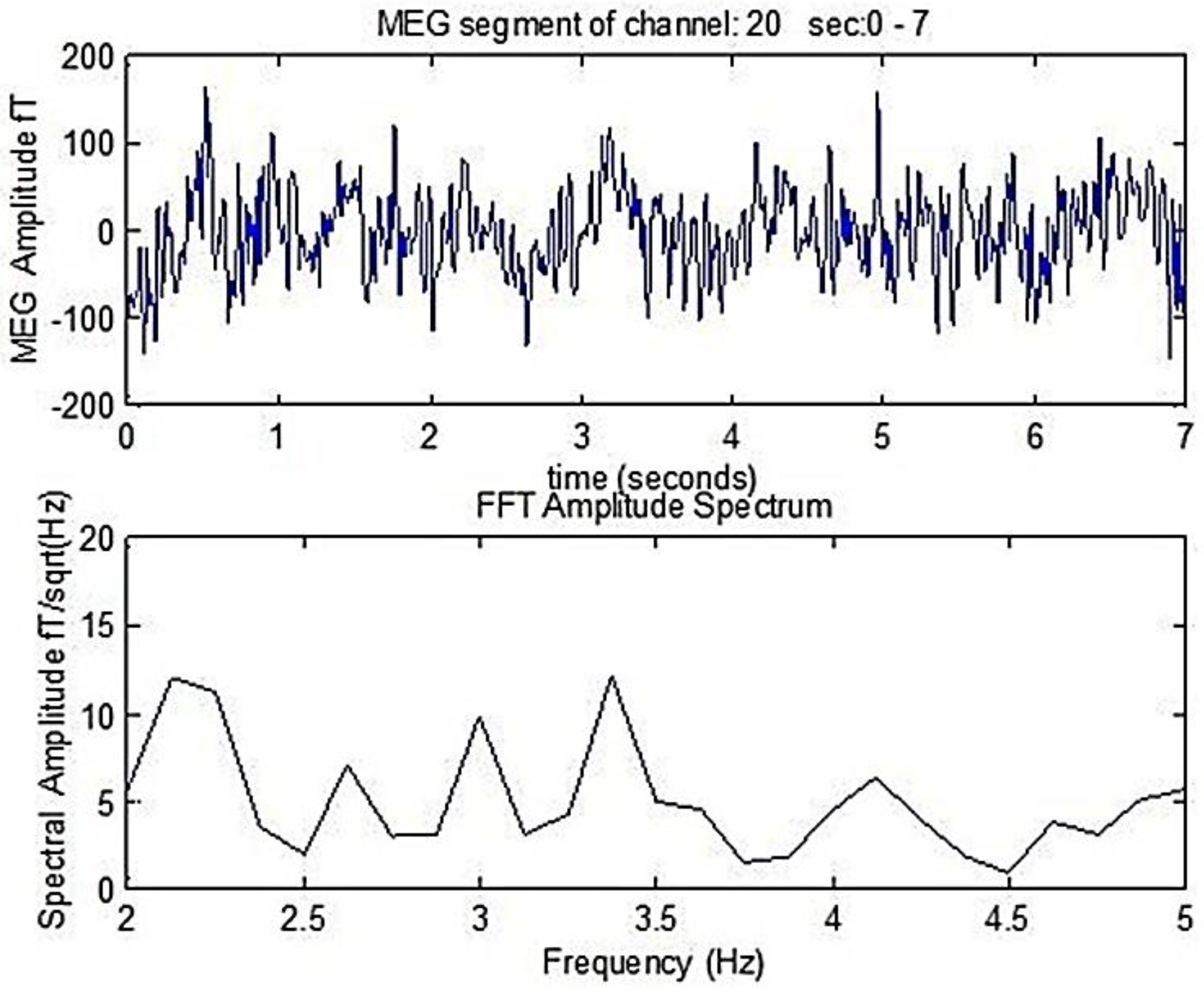 Medicina 57 01164 g001 550