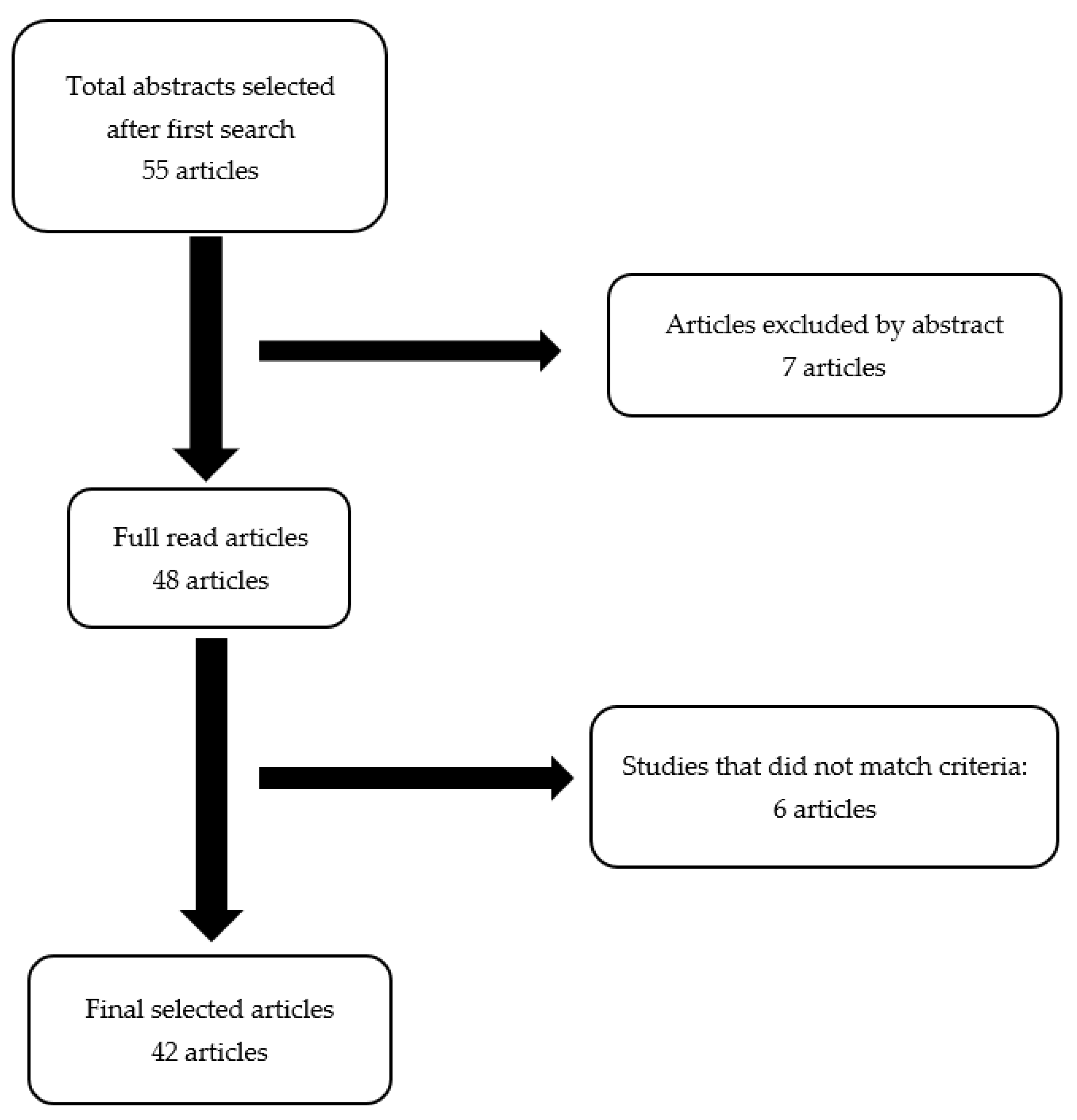 Medicina 57 01167 g007