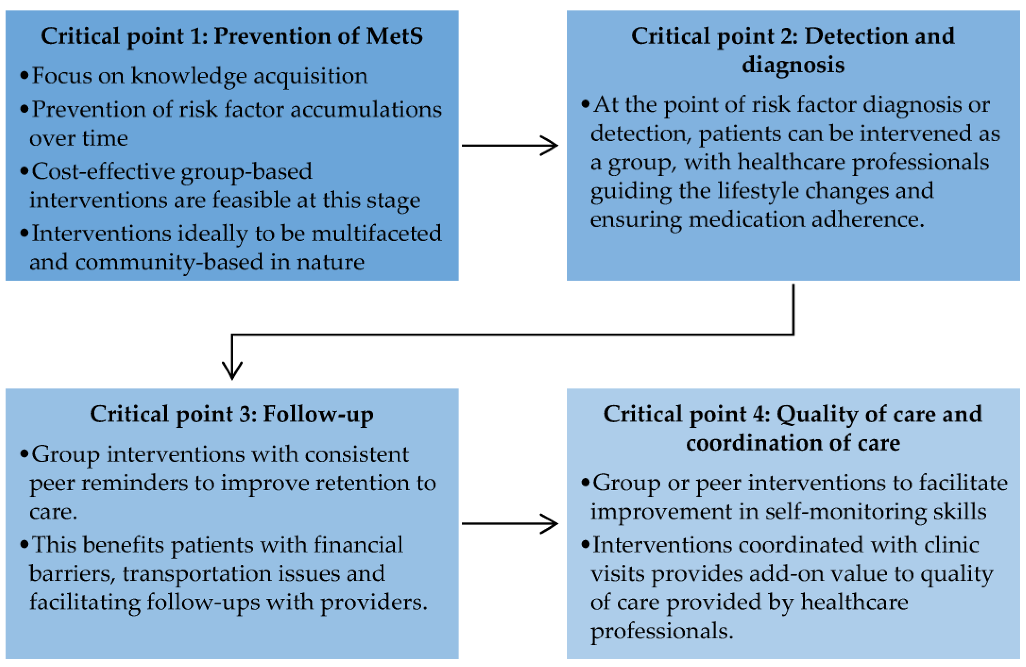 Medicina 57 01169 g003